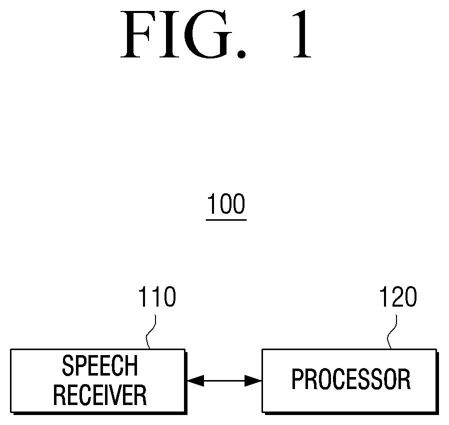 Patent US12112745 Figure 1 – Electronic device and control method thereof