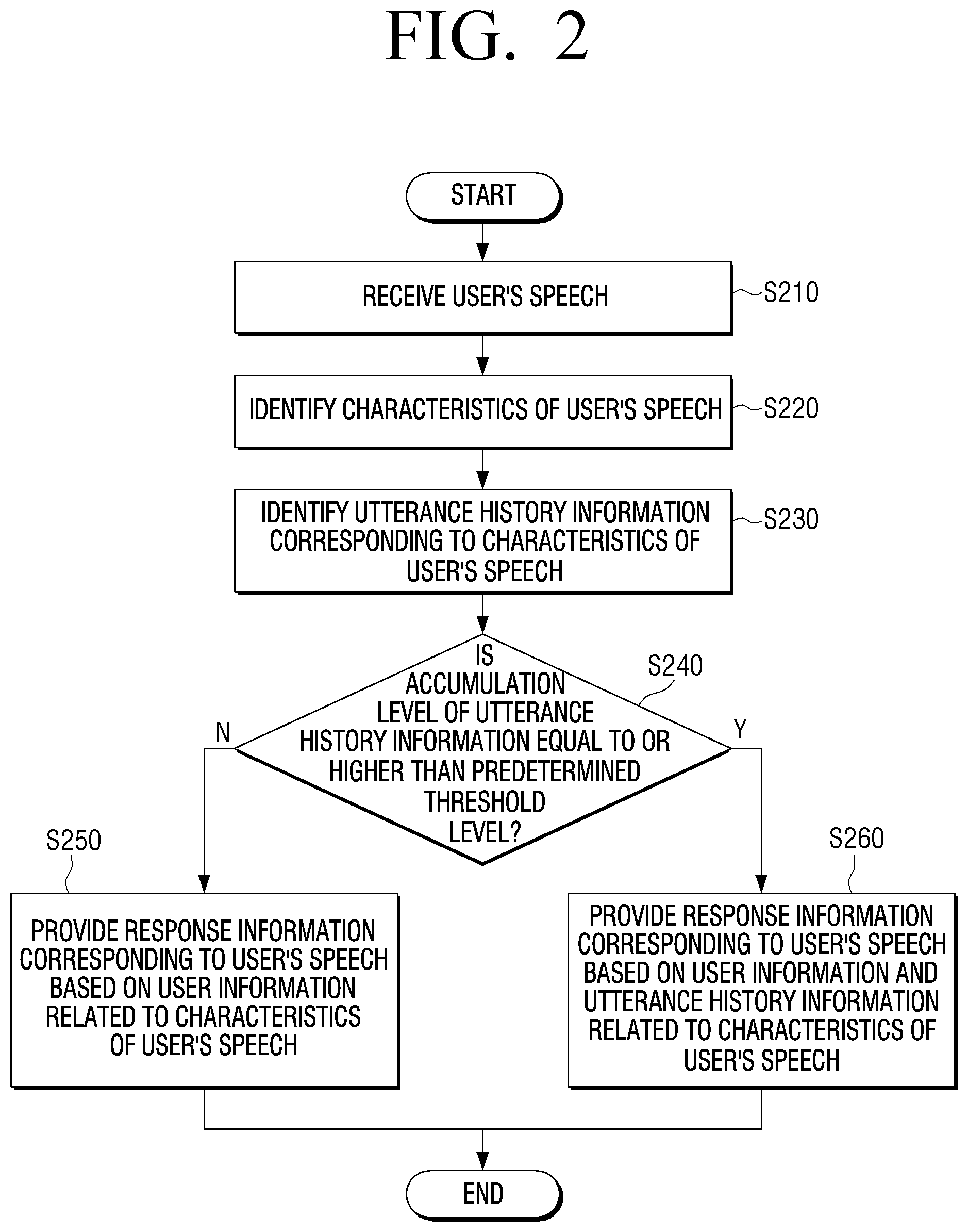 Patent US12112745 Figure 2 – Electronic device and control method thereof