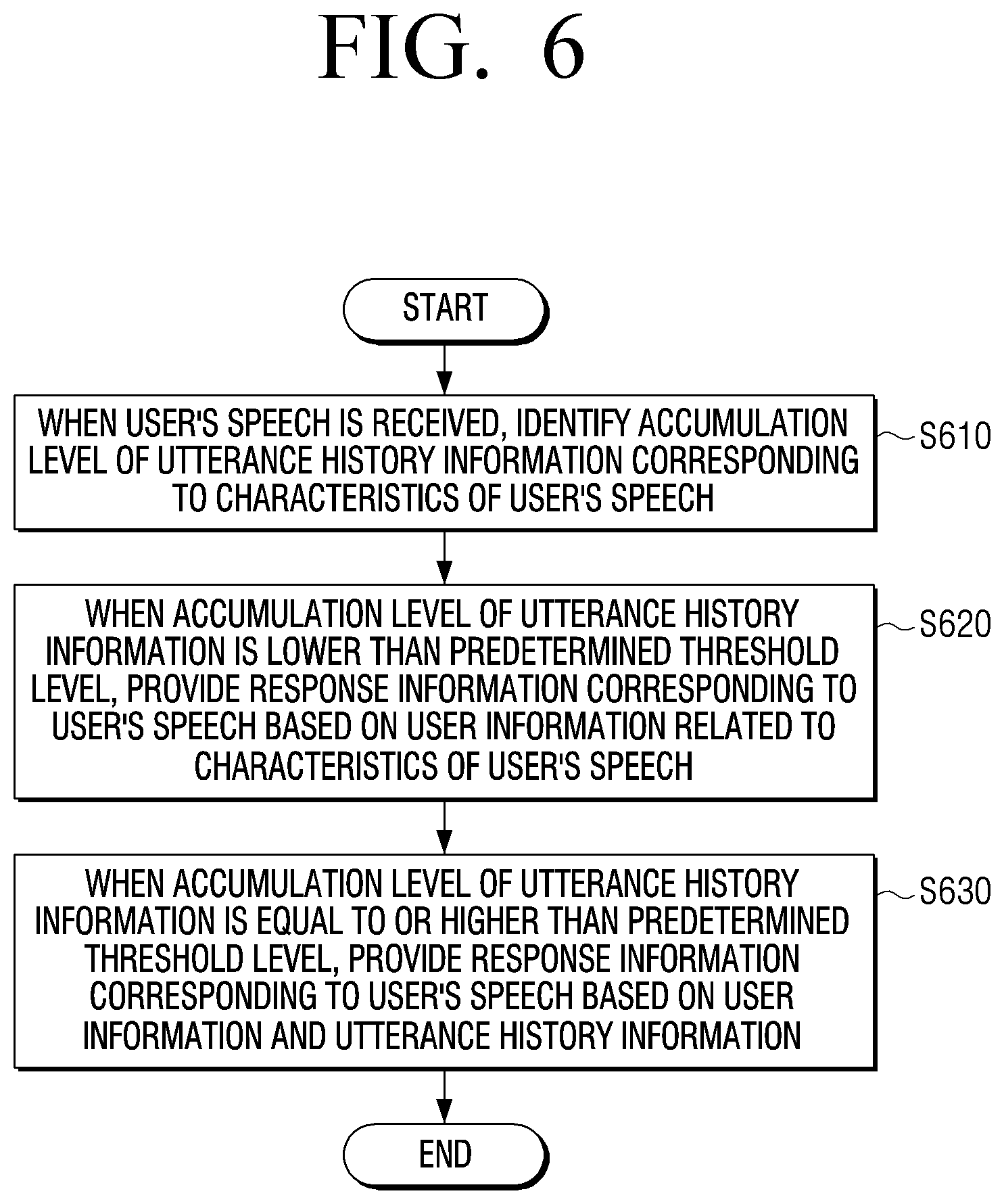 Patent US12112745 Figure 8 – Electronic device and control method thereof