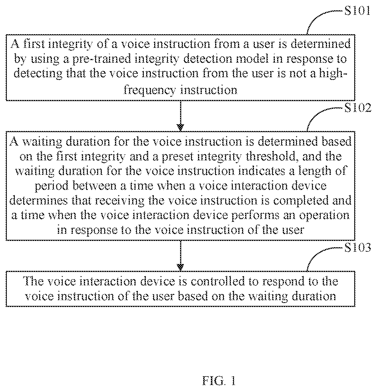 Patent US12112746 — Method and device for processing voice interaction, electronic device and storage medium — Figure 1