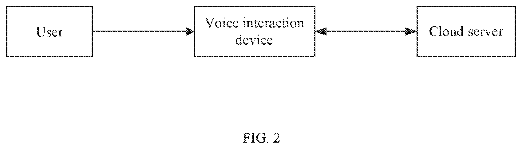 Patent US12112746 Figure 2 – Method and device for processing voice interaction, electronic device and storage medium
