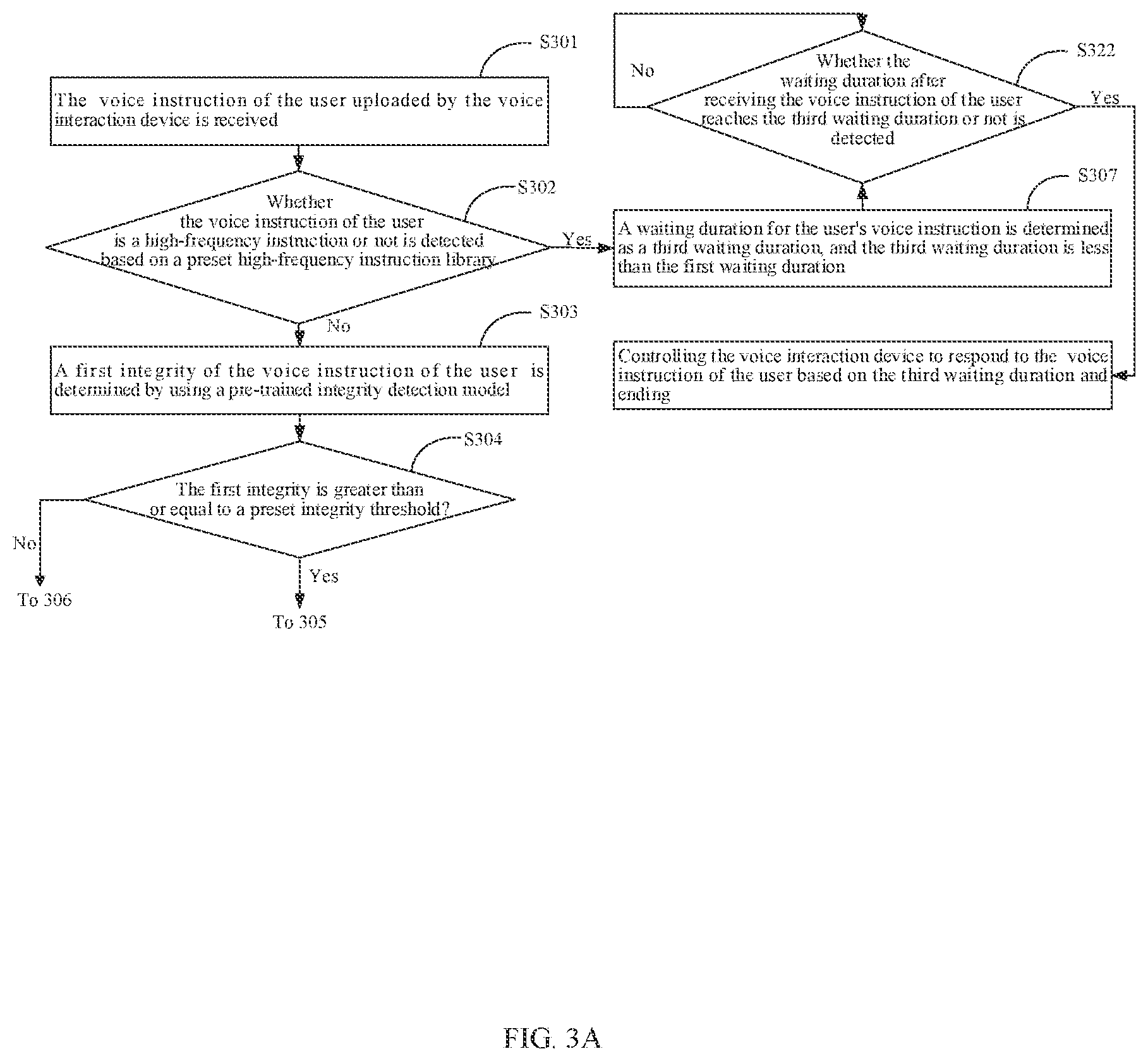 Patent US12112746 Figure 3 – Method and device for processing voice interaction, electronic device and storage medium