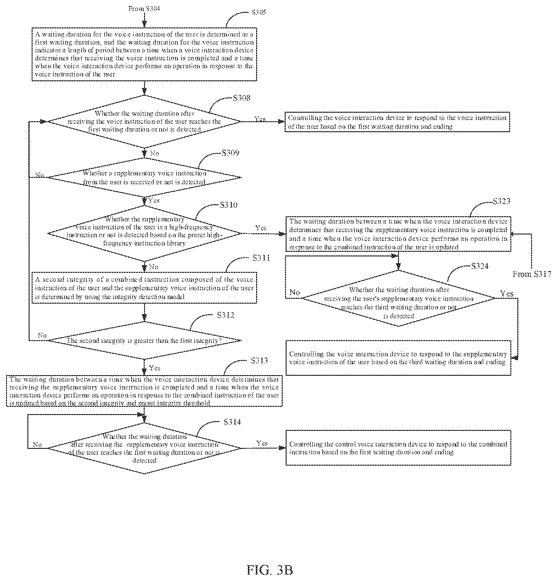 Patent US12112746 Figure 4 – Method and device for processing voice interaction, electronic device and storage medium