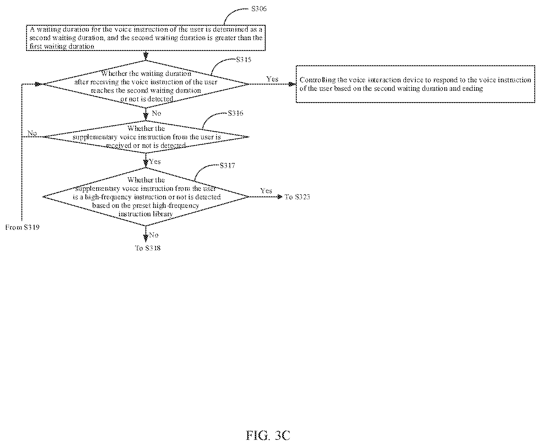 Patent US12112746 Figure 5 – Method and device for processing voice interaction, electronic device and storage medium