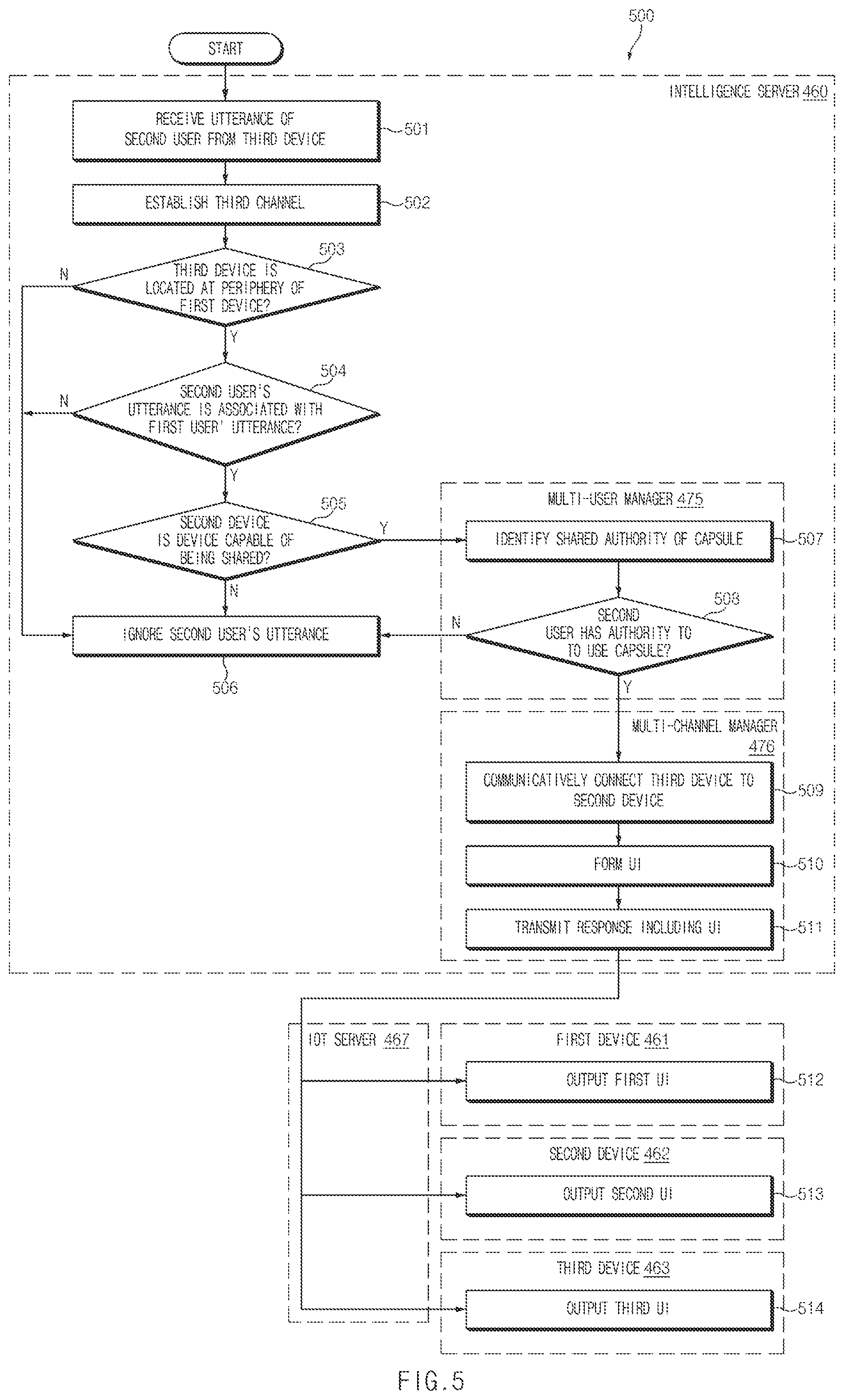 Patent US12112747 Figure 5 – Method for controlling external device based on voice and electronic device thereof