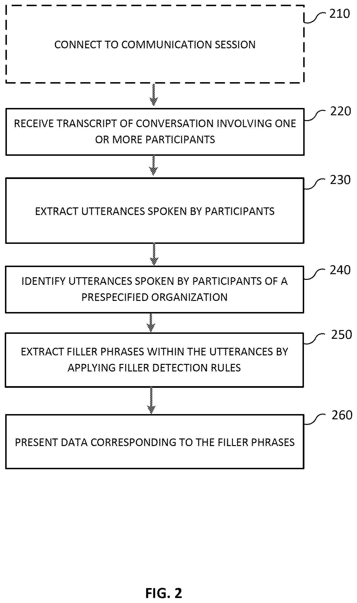 Patent US12112748 Figure 3 – Extracting filler words and phrases from a communication session