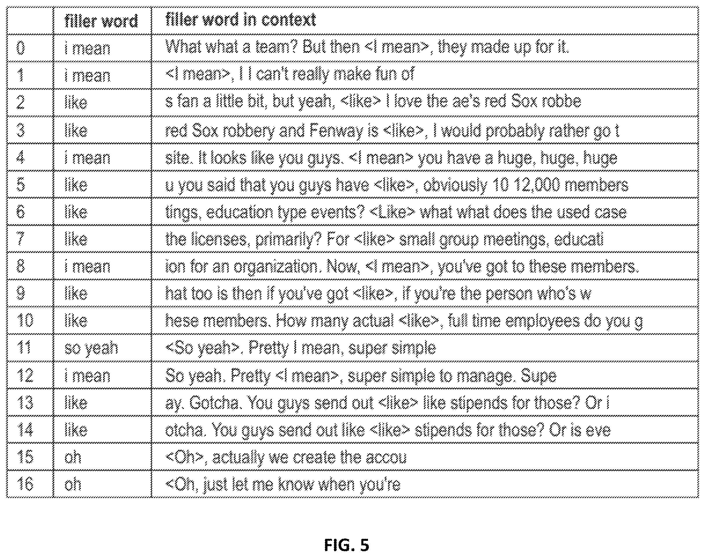 Patent US12112748 Figure 6 – Extracting filler words and phrases from a communication session