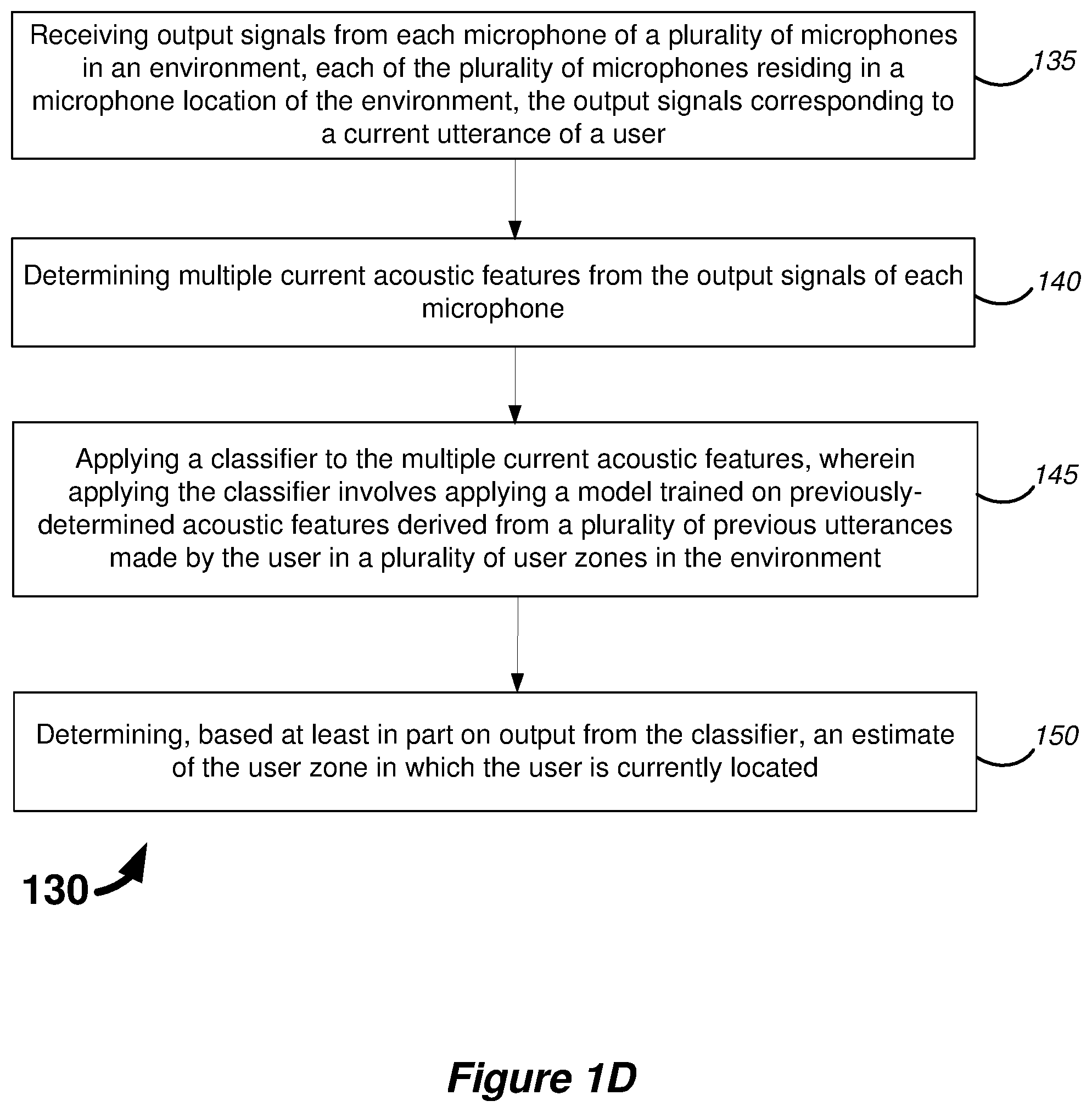 Patent US12112750 Figure 4 – Acoustic zoning with distributed microphones