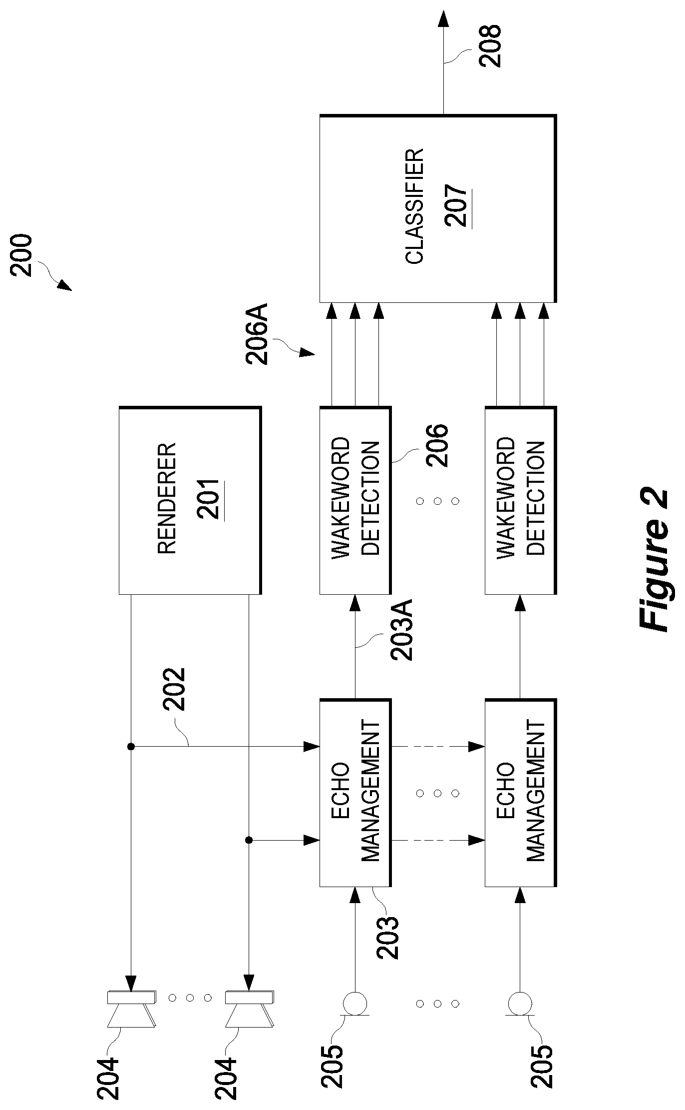 Patent US12112750 Figure 5 – Acoustic zoning with distributed microphones