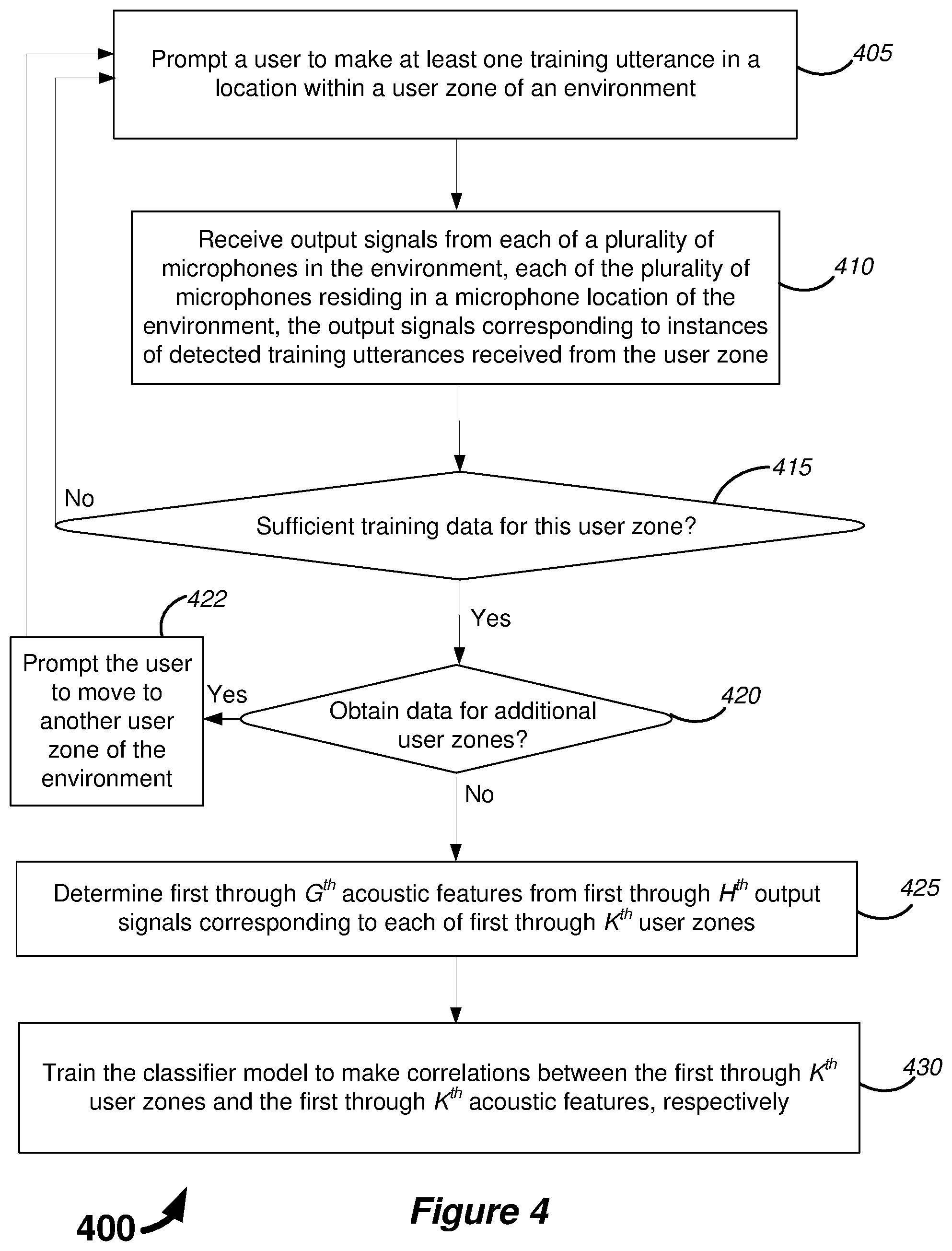 Patent US12112750 Figure 7 – Acoustic zoning with distributed microphones