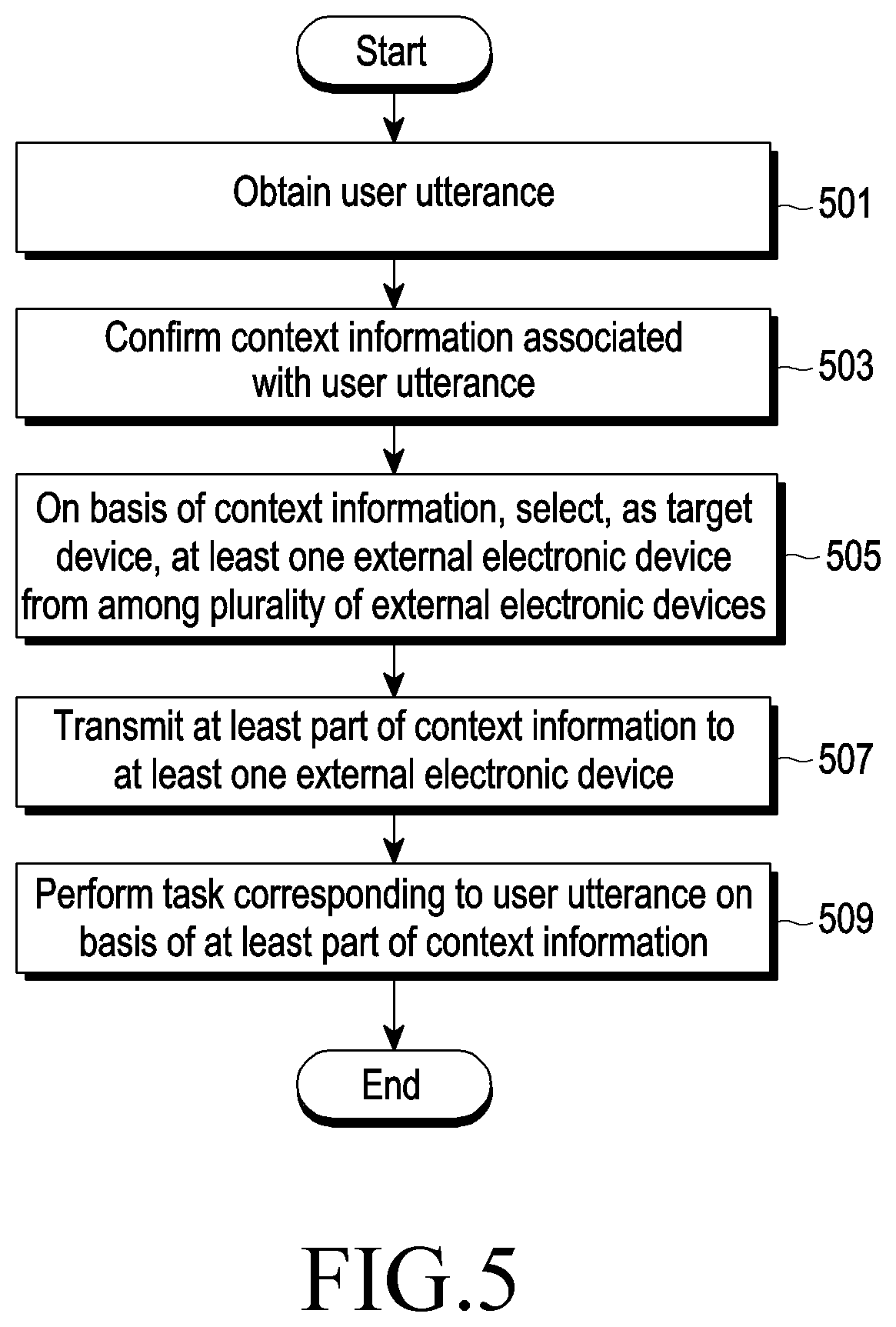 Patent US12112751 Figure 5 – Electronic device for processing user utterance and method for operating same