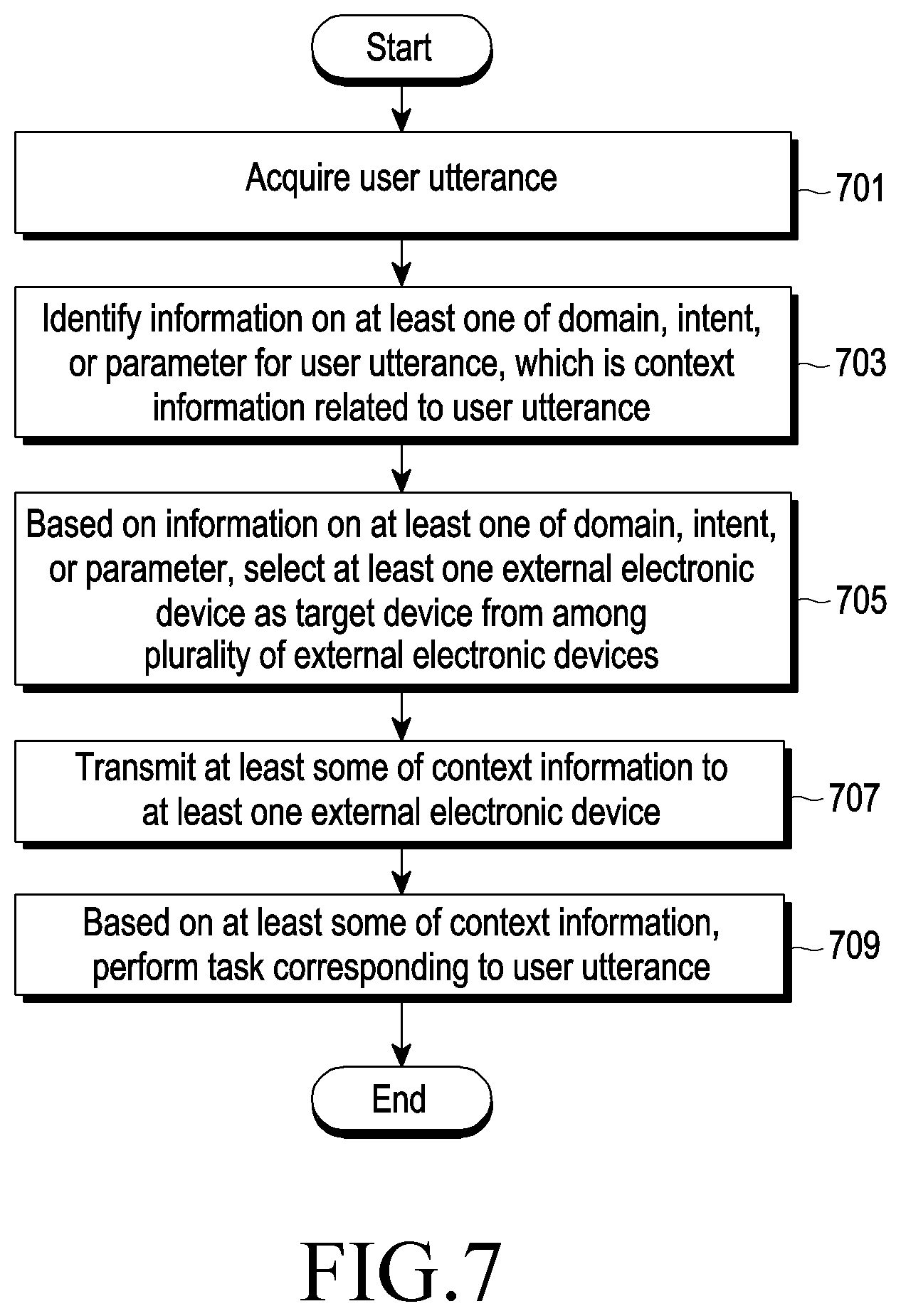 Patent US12112751 Figure 7 – Electronic device for processing user utterance and method for operating same