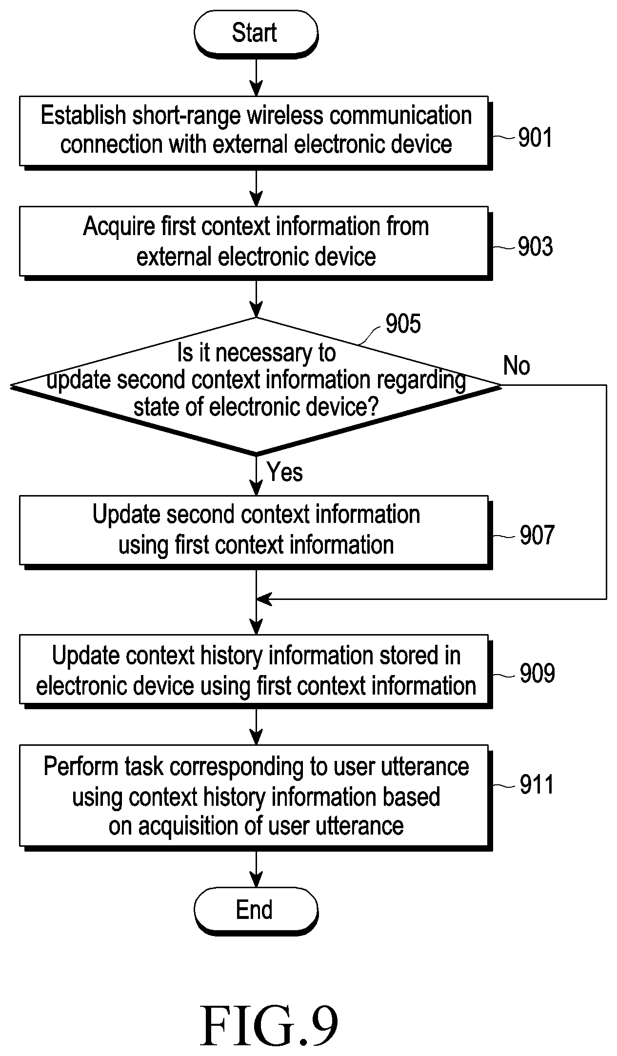 Patent US12112751 Figure 9 – Electronic device for processing user utterance and method for operating same