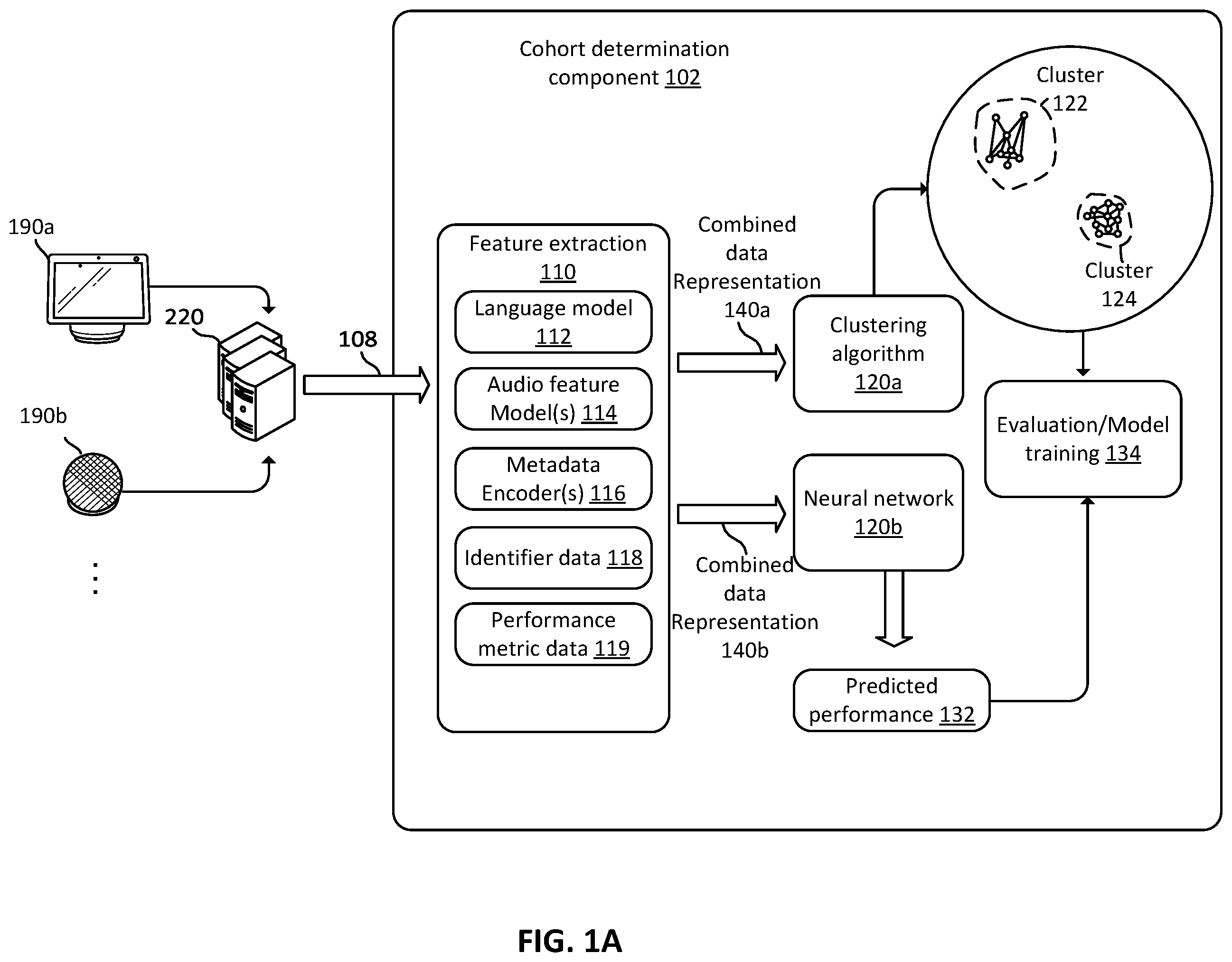 Patent US12112752 Figure 1 – Cohort determination in natural language processing