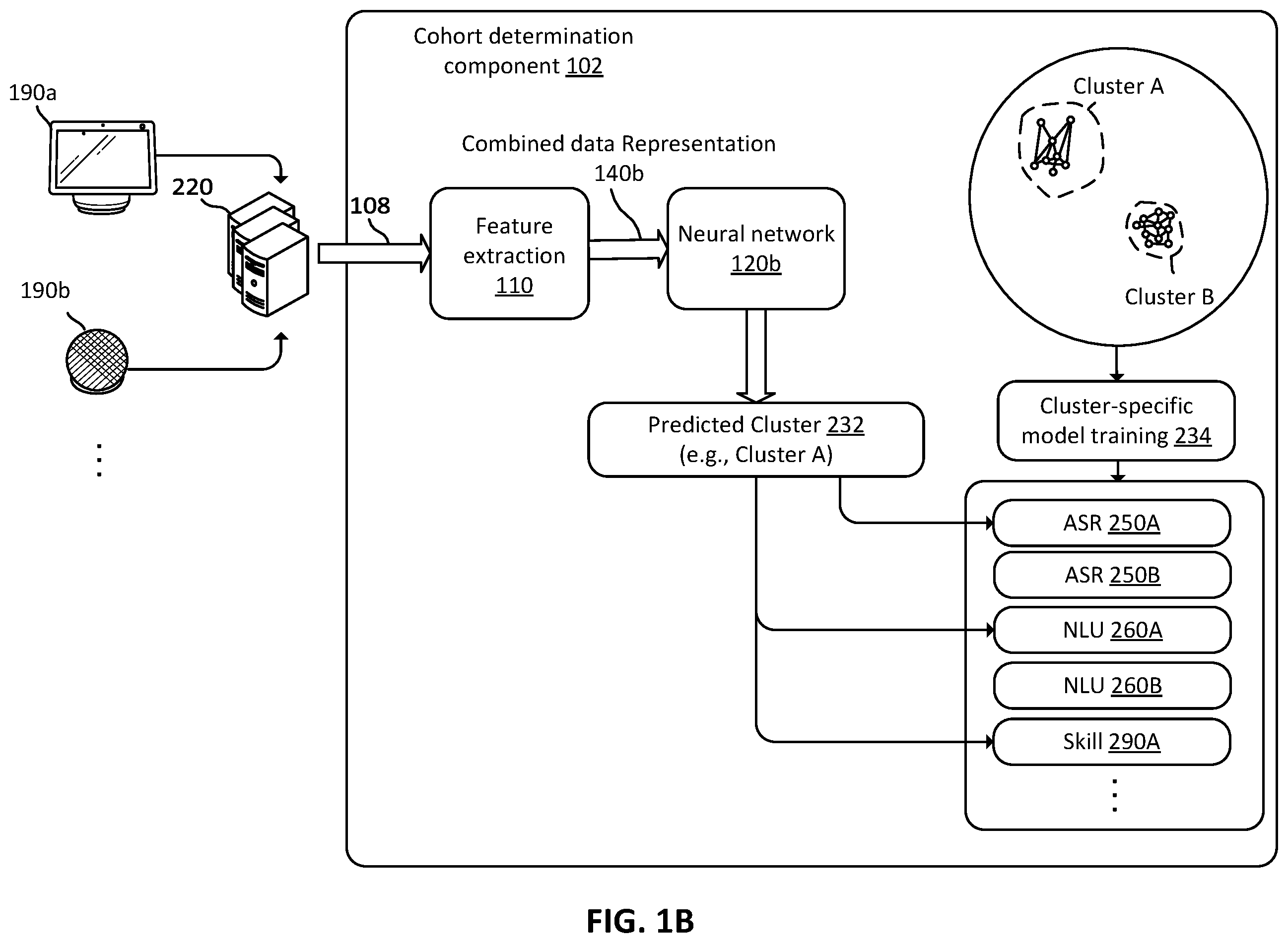 Patent US12112752 Figure 2 – Cohort determination in natural language processing