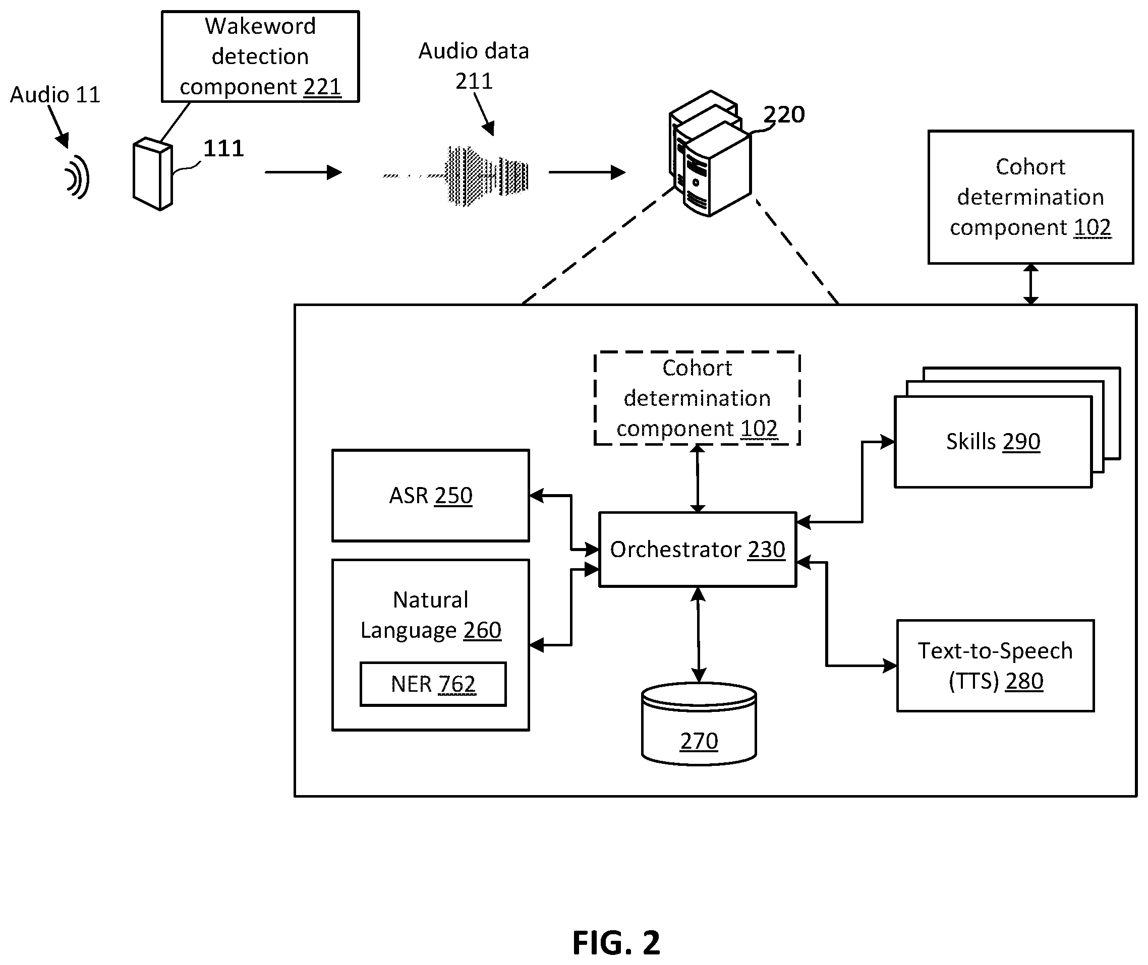 Patent US12112752 Figure 3 – Cohort determination in natural language processing