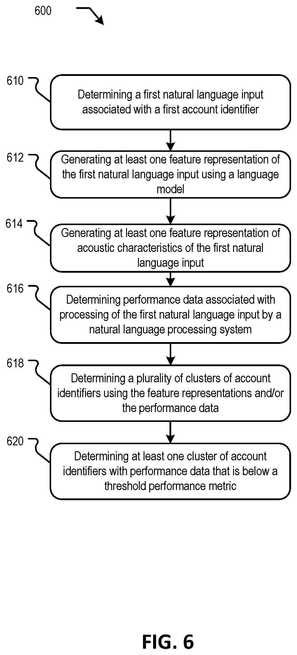 Patent US12112752 Figure 7 – Cohort determination in natural language processing