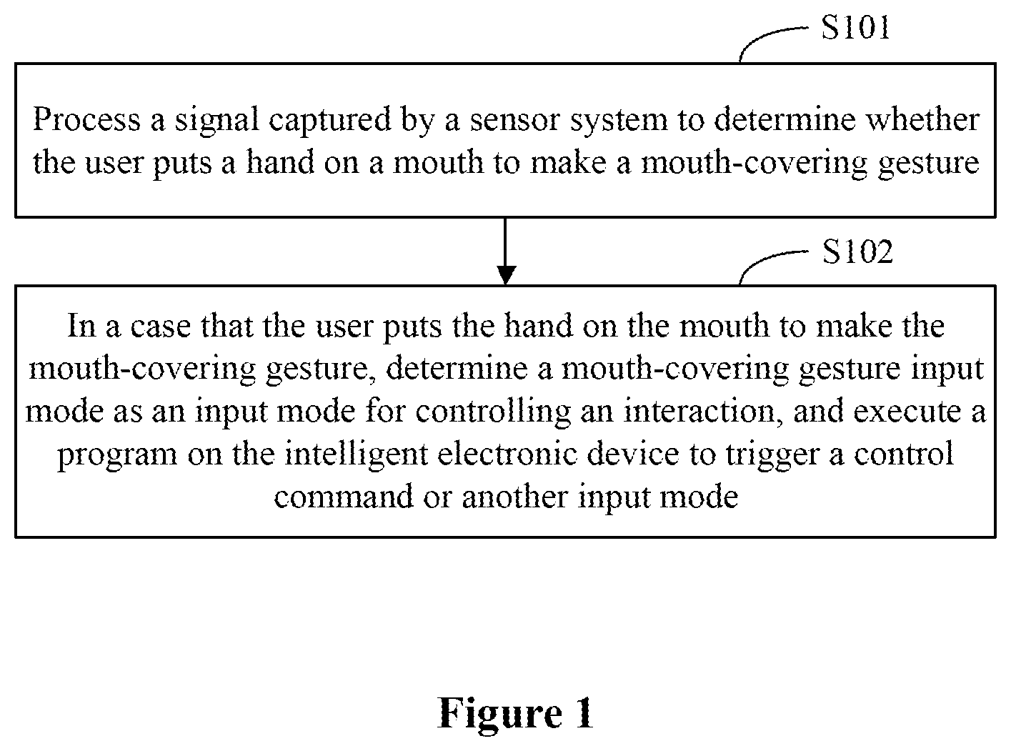 Patent US12112756 Figure 1 – Voice interaction wakeup electronic device, method and medium based on mouth-covering action recognition