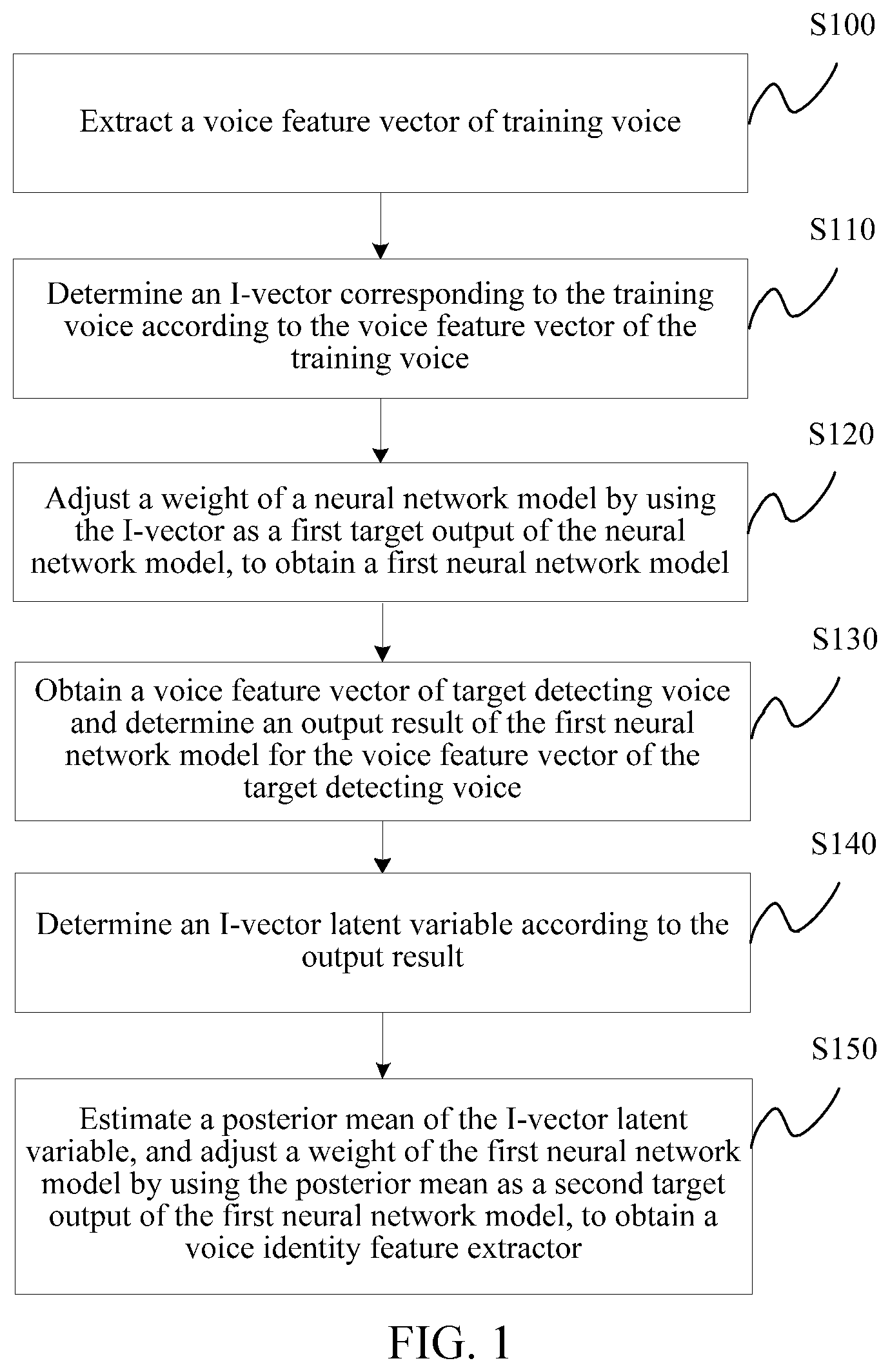 Patent US12112757 Figure 1 – Voice identity feature extractor and classifier training
