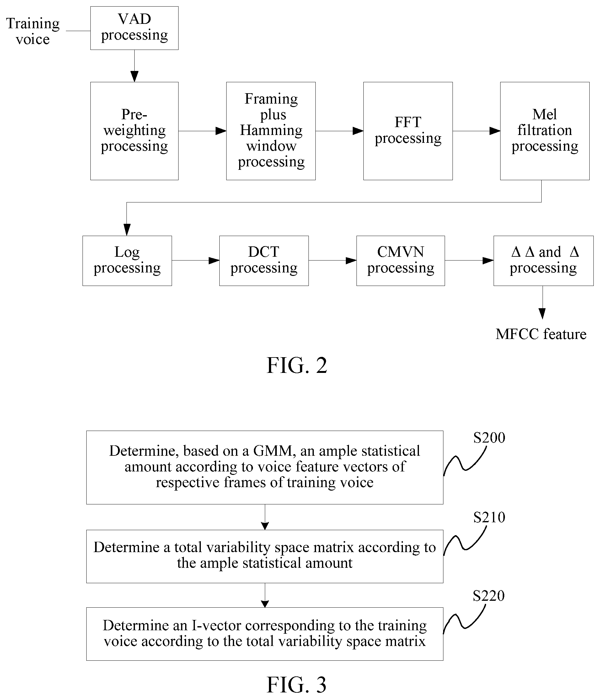 Patent US12112757 Figure 2 – Voice identity feature extractor and classifier training