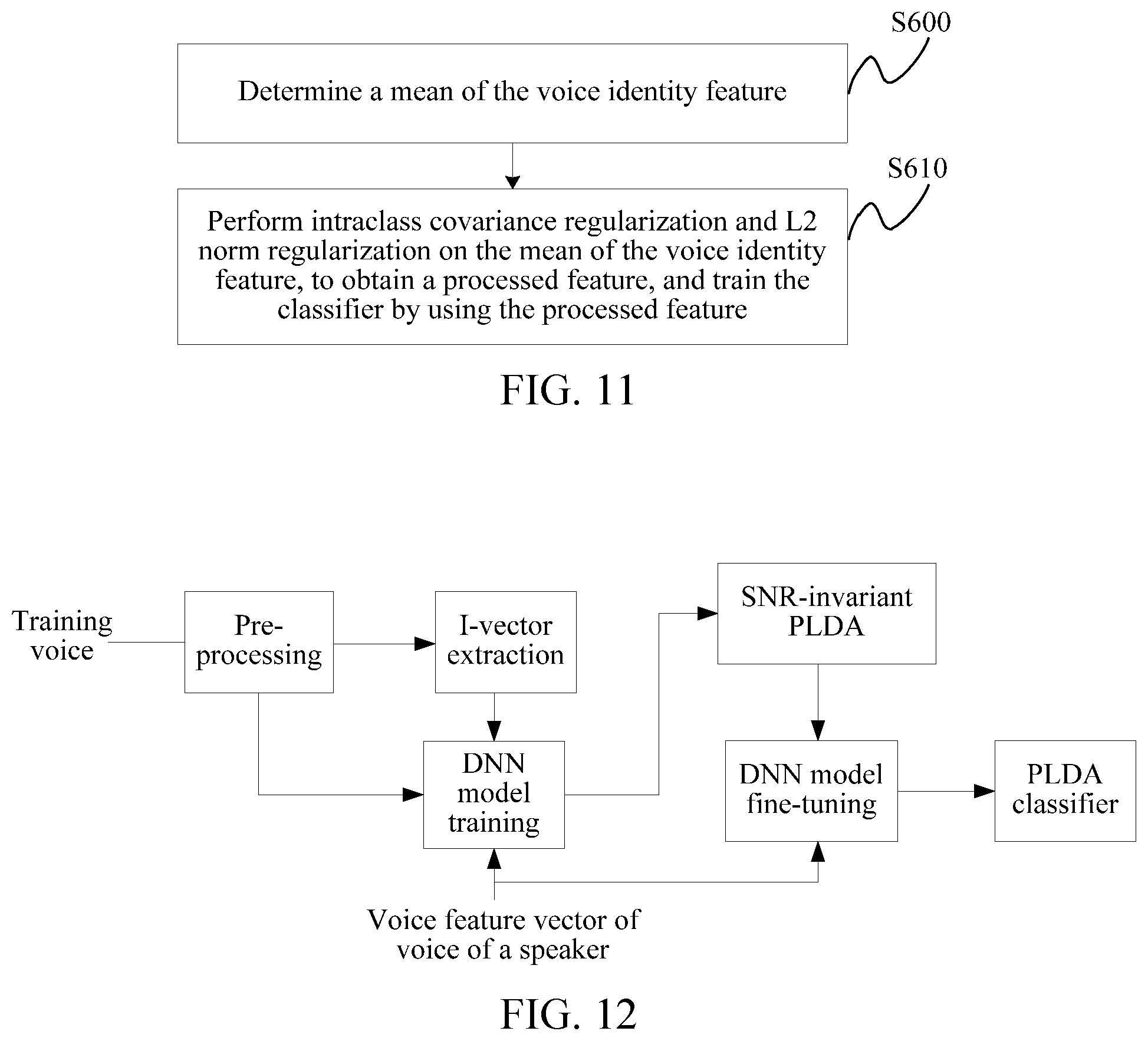 Patent US12112757 Figure 6 – Voice identity feature extractor and classifier training