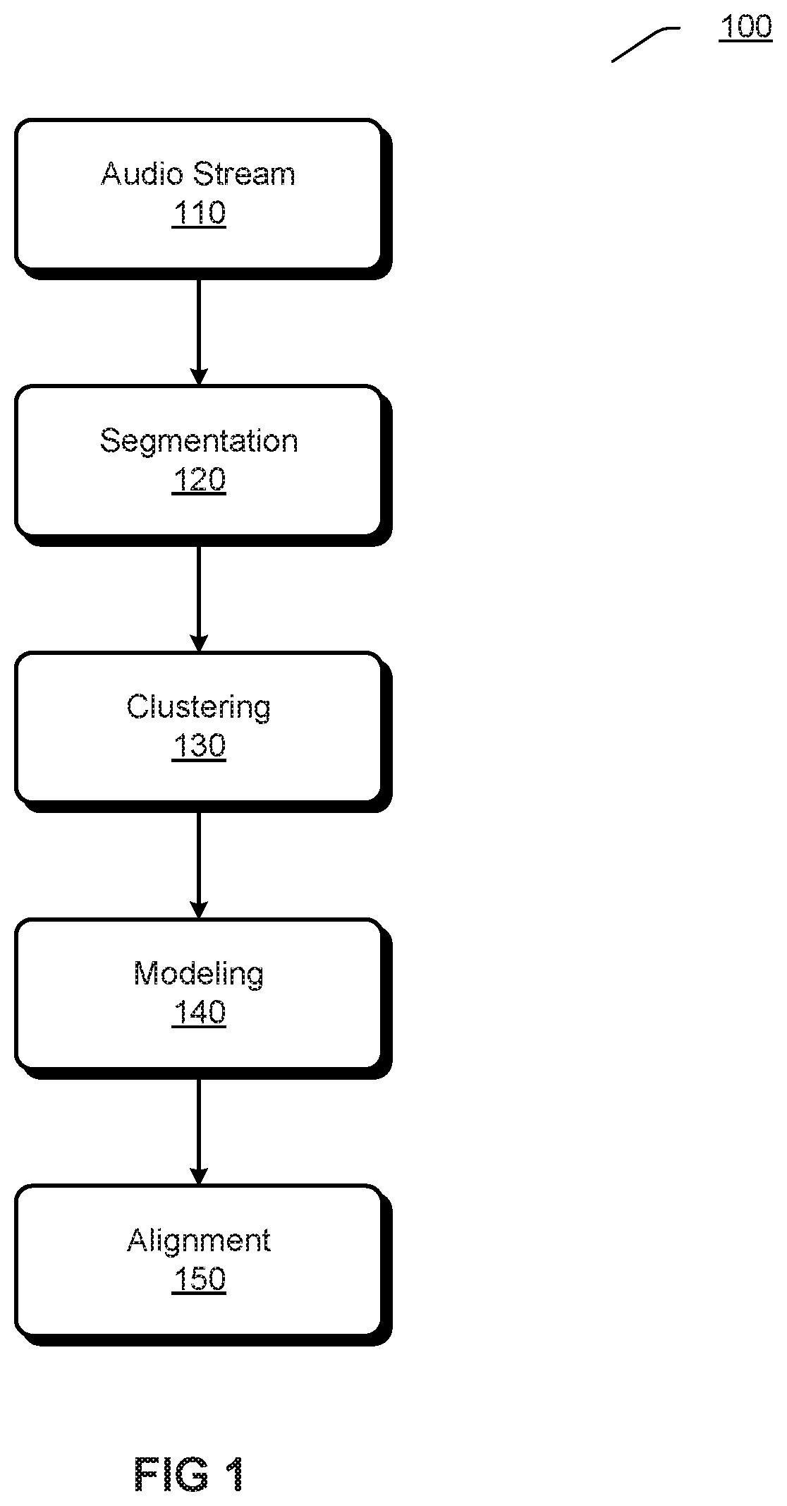 Patent US12112759 Figure 1 – Speaker diarization with early-stop clustering