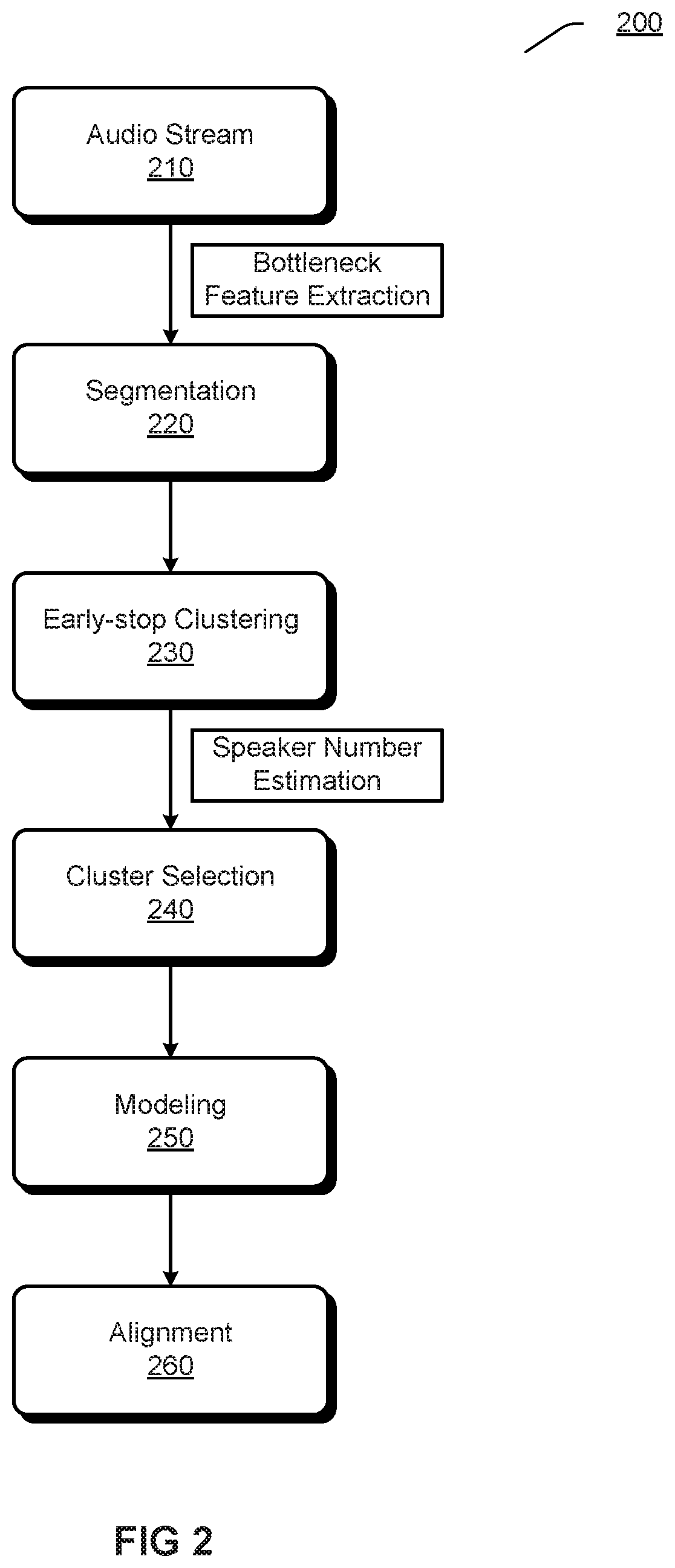 Patent US12112759 Figure 2 – Speaker diarization with early-stop clustering