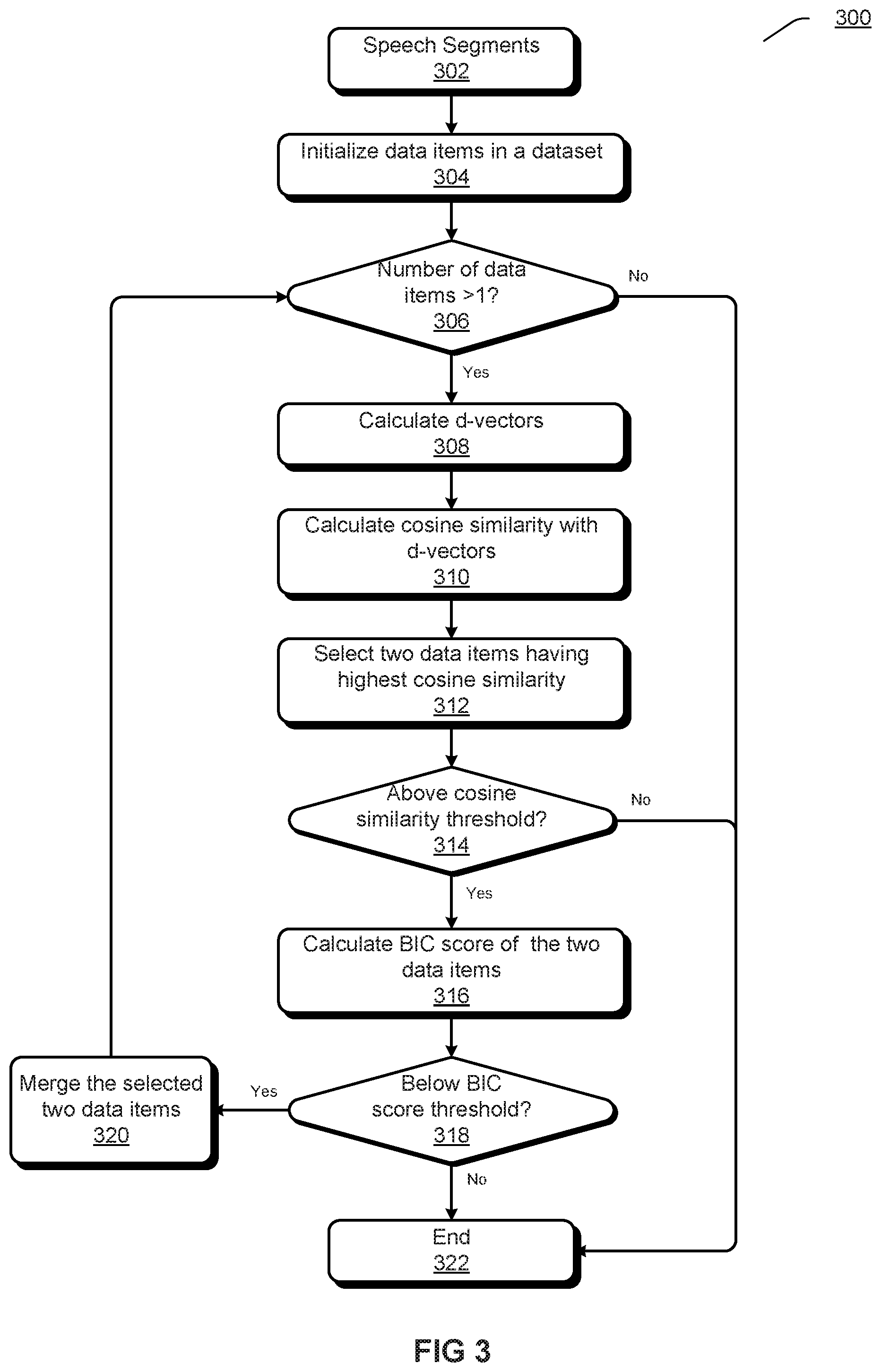 Patent US12112759 Figure 3 – Speaker diarization with early-stop clustering