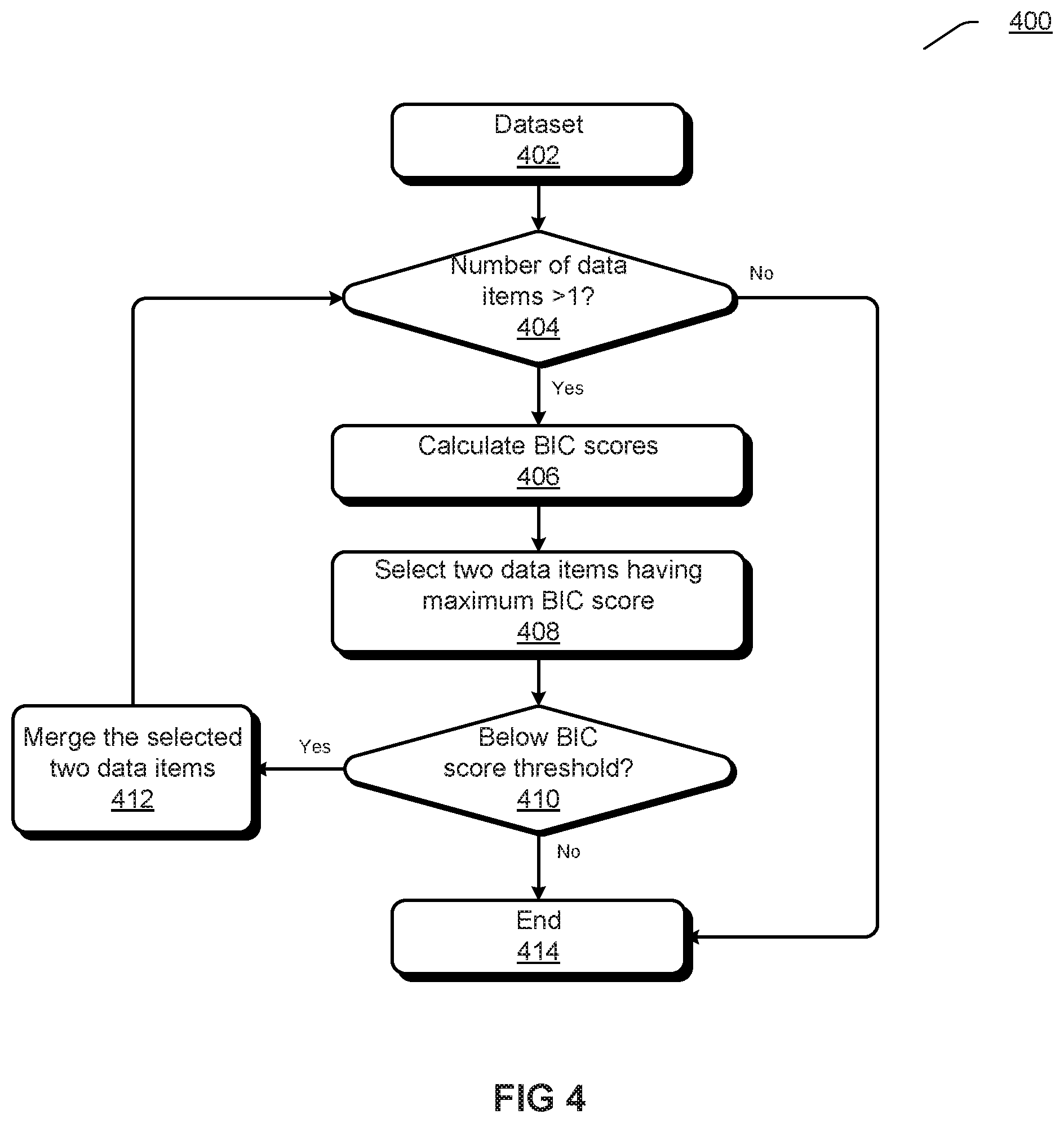 Patent US12112759 Figure 4 – Speaker diarization with early-stop clustering