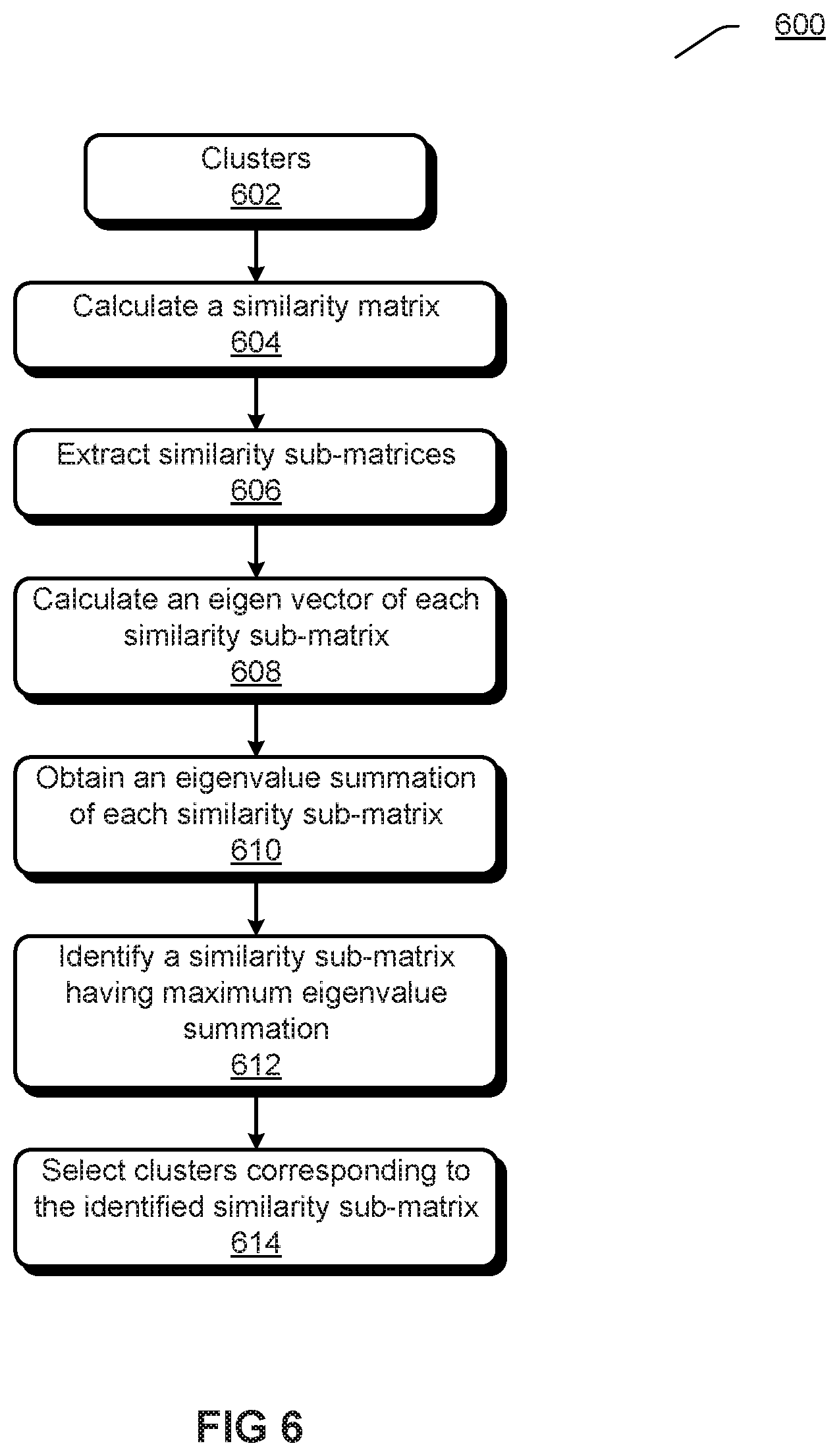 Patent US12112759 Figure 6 – Speaker diarization with early-stop clustering
