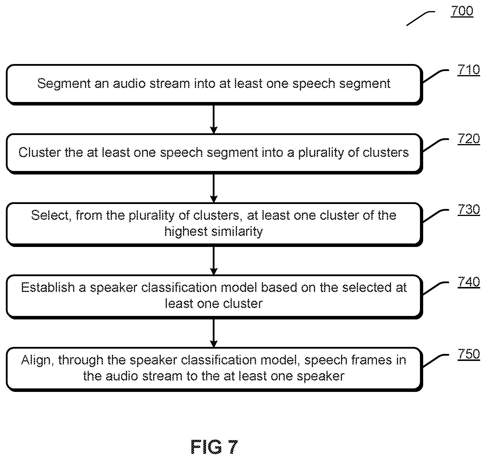 Patent US12112759 Figure 7 – Speaker diarization with early-stop clustering
