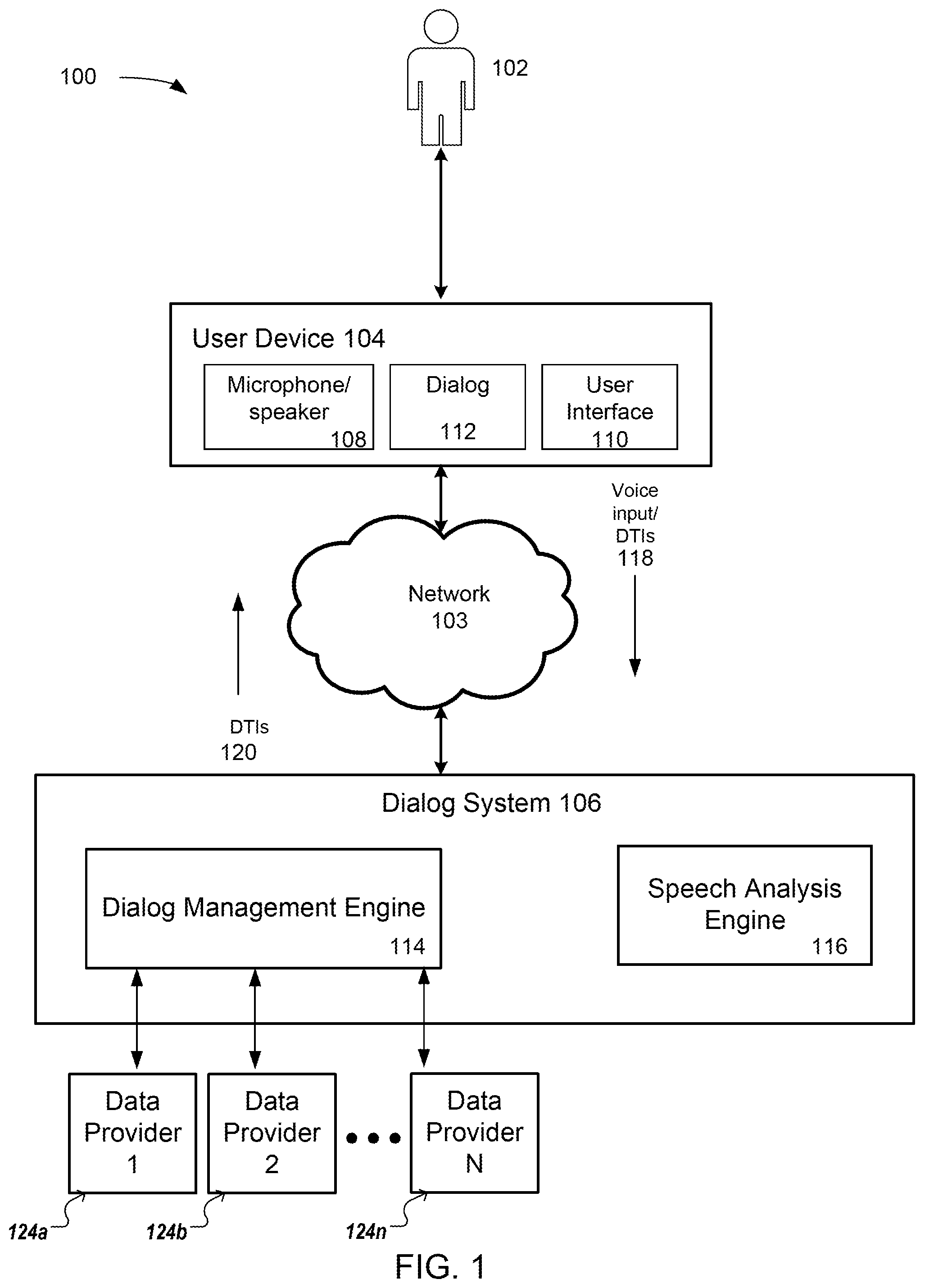 Patent US12112760 Figure 1 – Managing dialog data providers