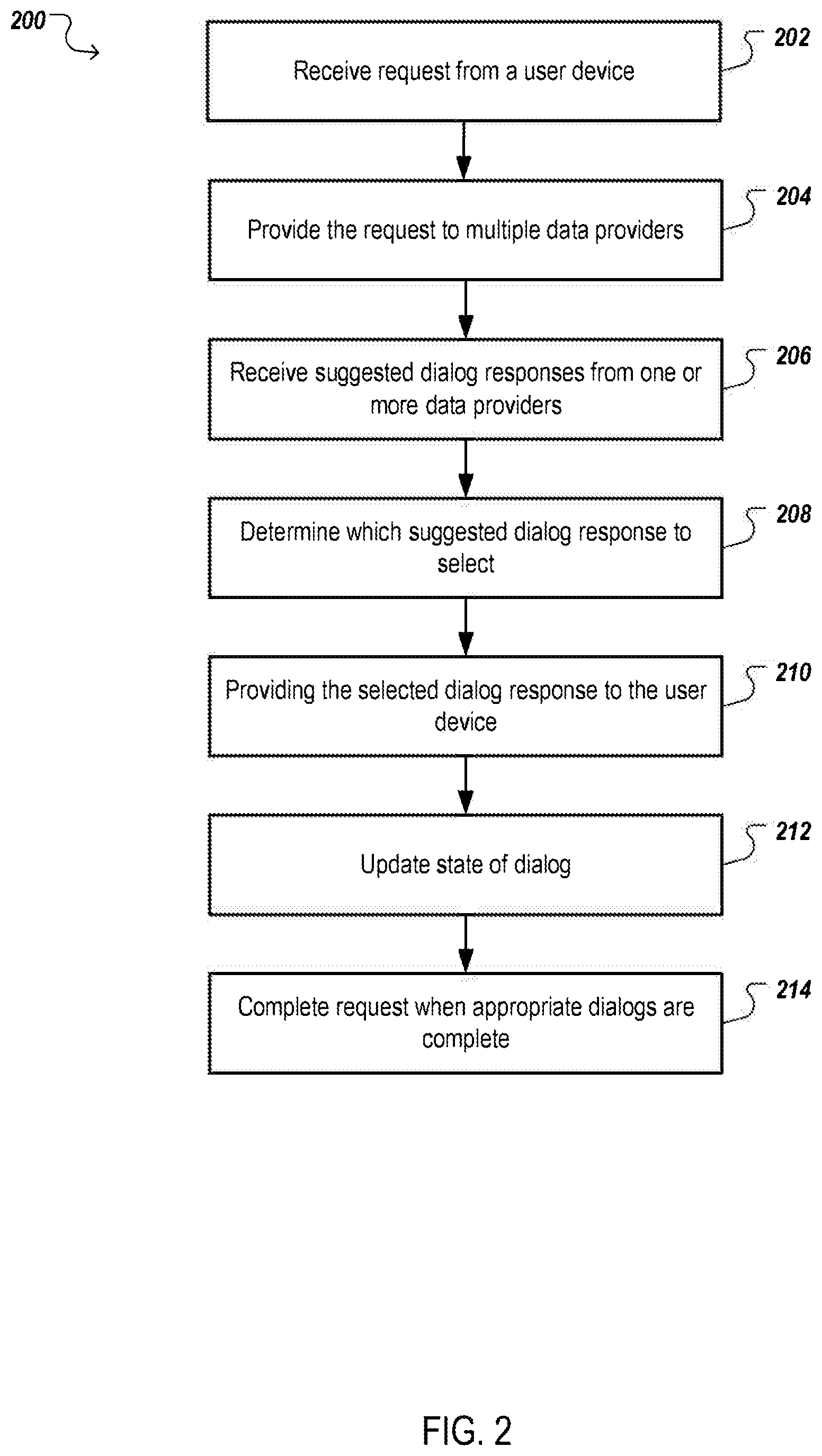 Patent US12112760 Figure 2 – Managing dialog data providers