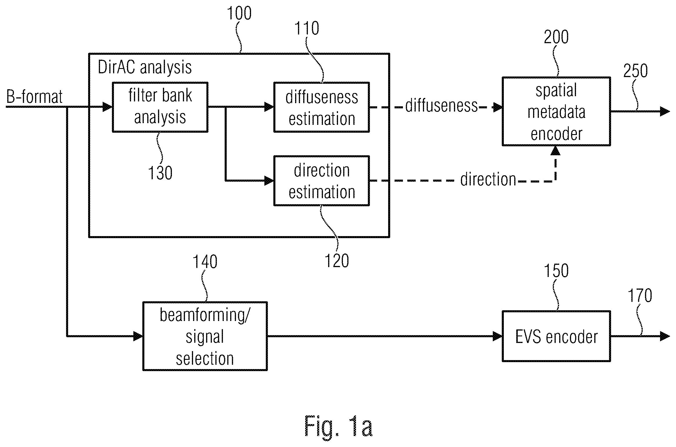 Patent US12112762 Figure 1 – Apparatus and method for encoding or decoding directional audio coding parameters using different time/frequency resolutions