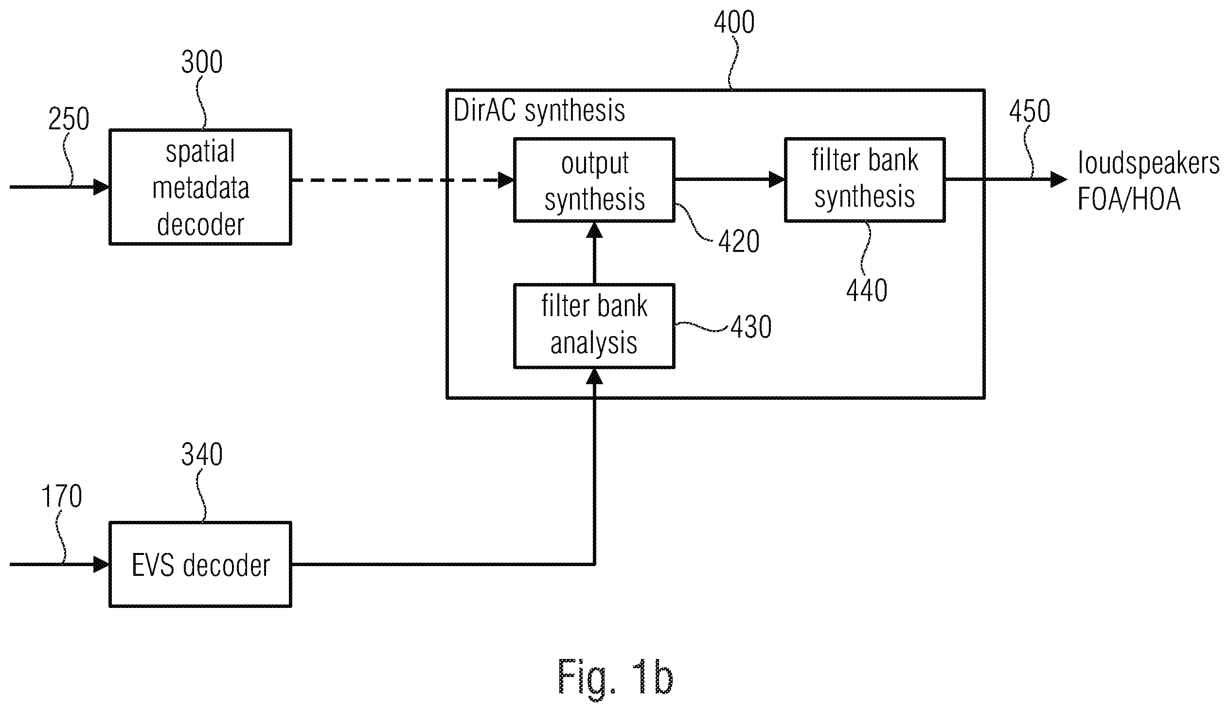 Patent US12112762 Figure 2 – Apparatus and method for encoding or decoding directional audio coding parameters using different time/frequency resolutions
