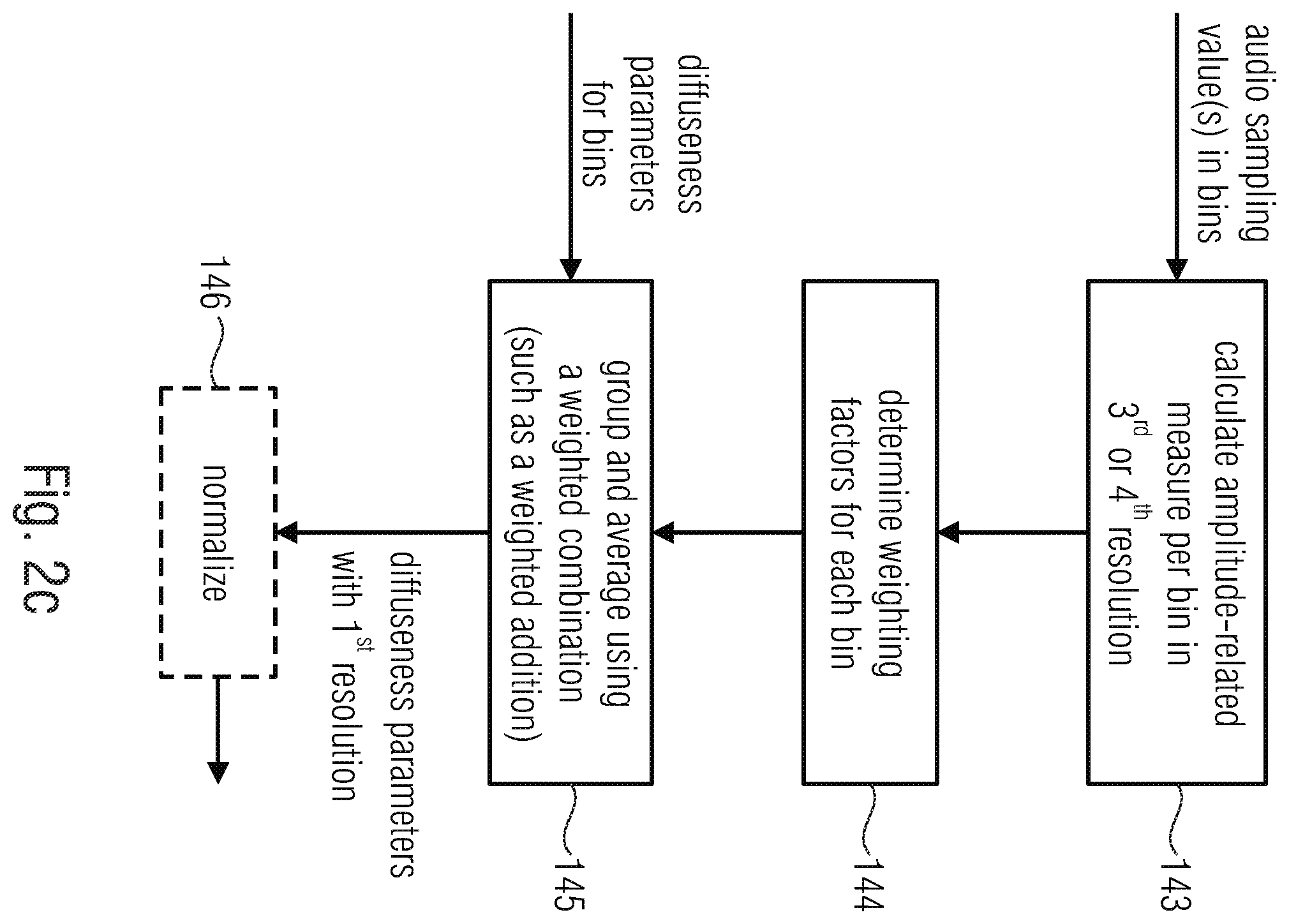 Patent US12112762 Figure 4 – Apparatus and method for encoding or decoding directional audio coding parameters using different time/frequency resolutions