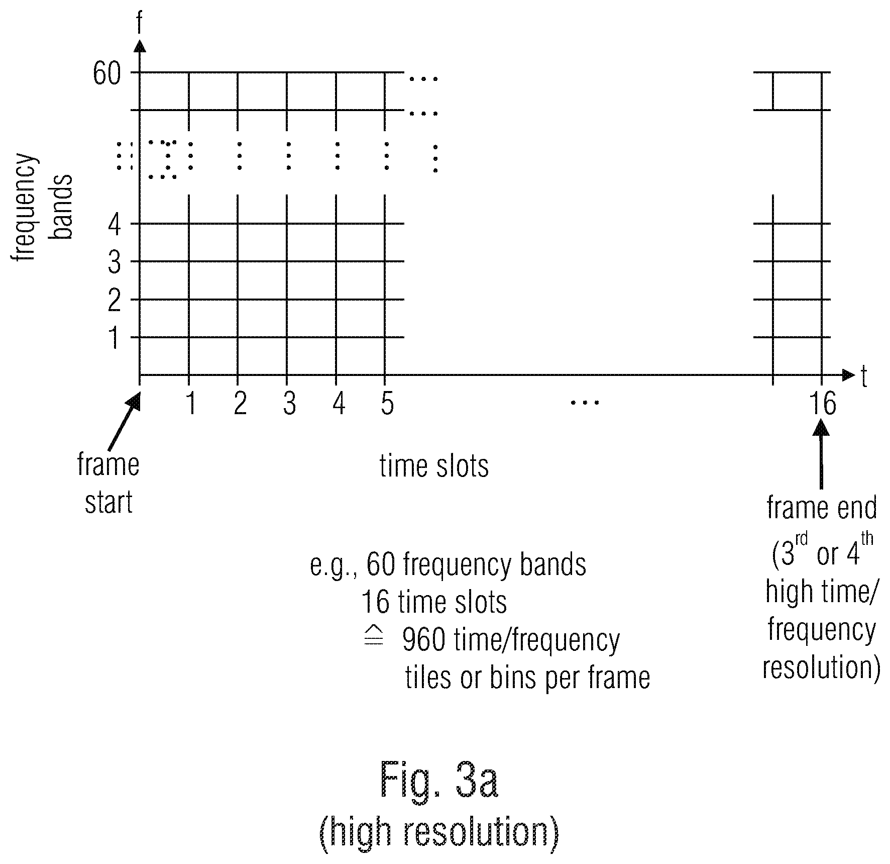 Patent US12112762 Figure 6 – Apparatus and method for encoding or decoding directional audio coding parameters using different time/frequency resolutions