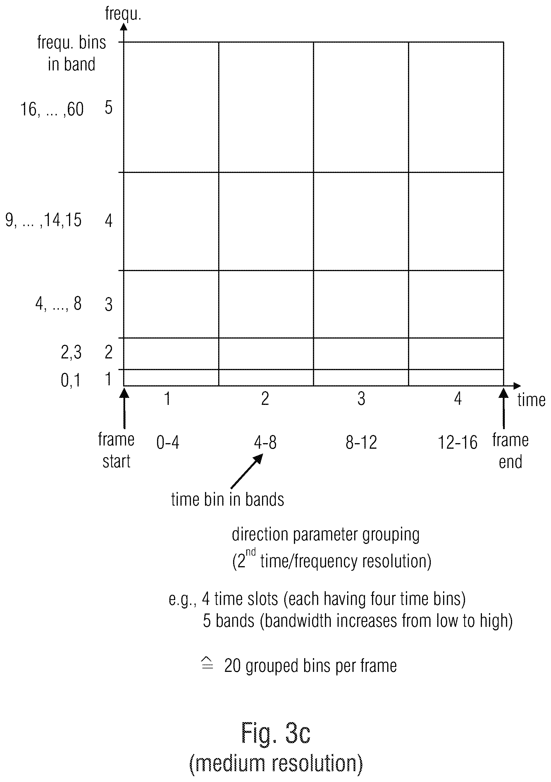 Patent US12112762 Figure 8 – Apparatus and method for encoding or decoding directional audio coding parameters using different time/frequency resolutions