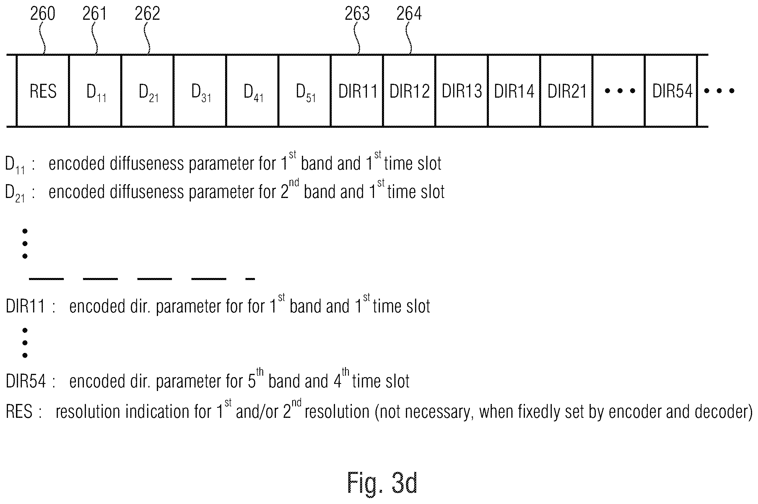 Patent US12112762 Figure 9 – Apparatus and method for encoding or decoding directional audio coding parameters using different time/frequency resolutions