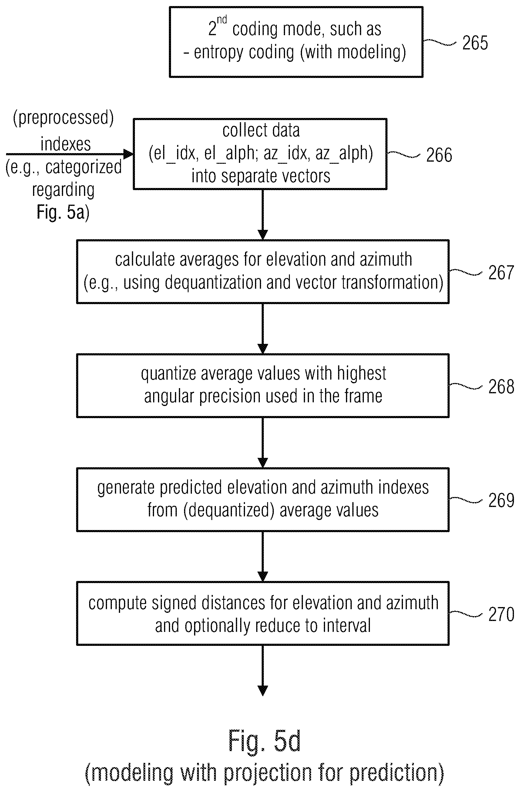 Patent US12112762 Figure 16 – Apparatus and method for encoding or decoding directional audio coding parameters using different time/frequency resolutions