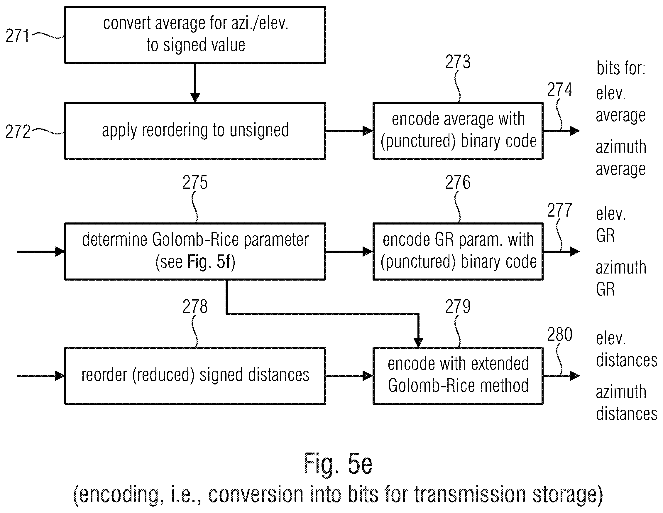 Patent US12112762 Figure 17 – Apparatus and method for encoding or decoding directional audio coding parameters using different time/frequency resolutions