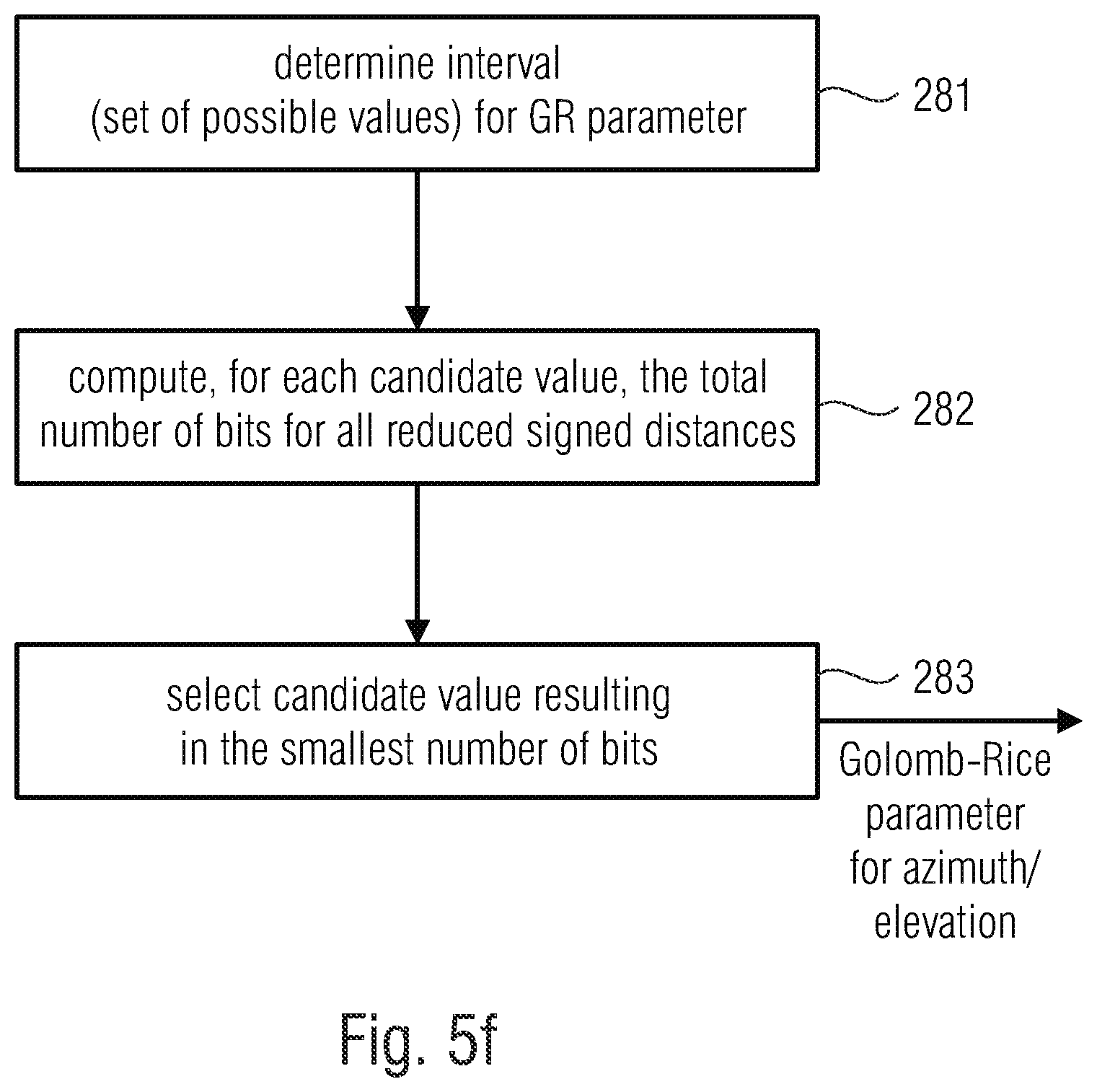 Patent US12112762 Figure 18 – Apparatus and method for encoding or decoding directional audio coding parameters using different time/frequency resolutions