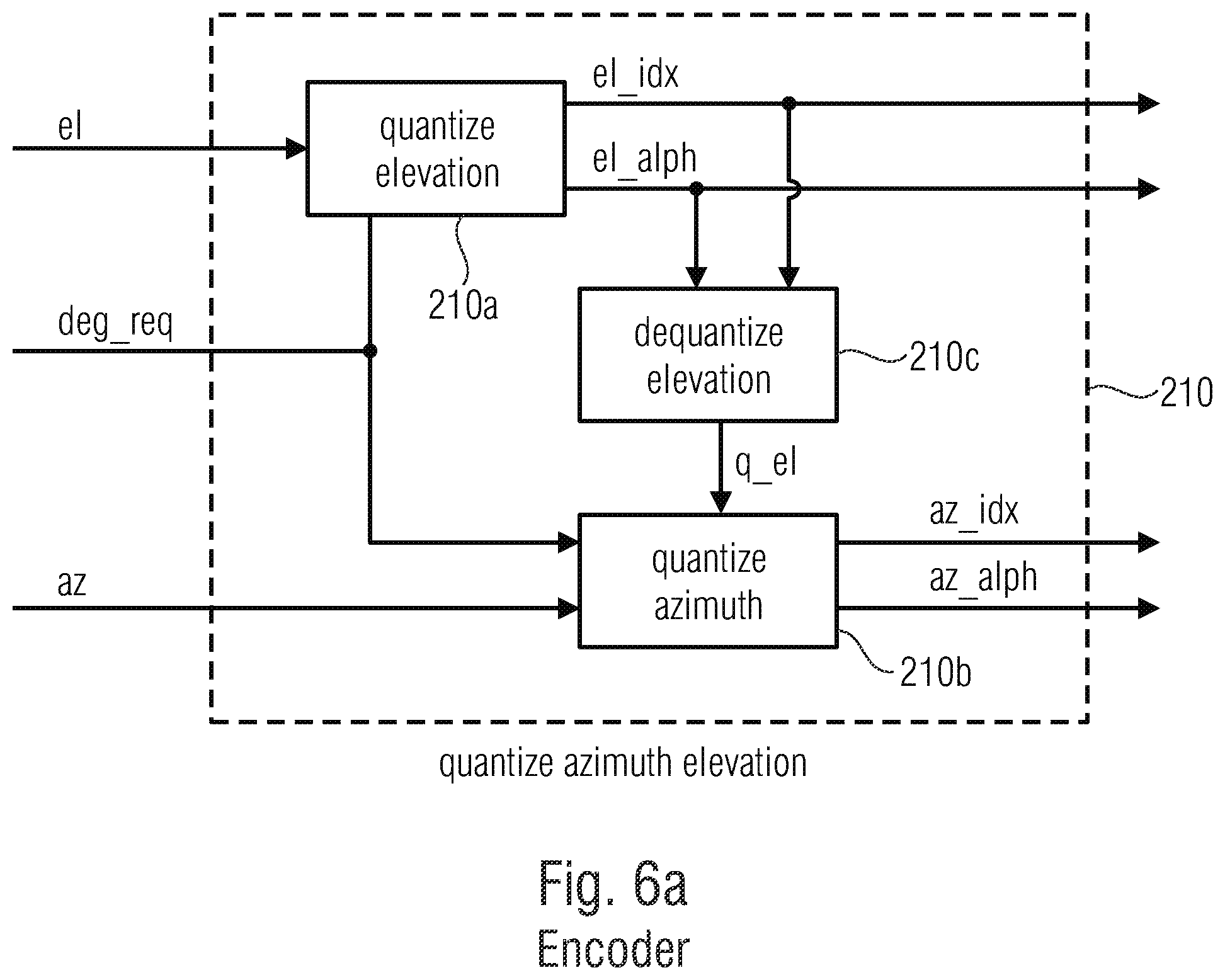 Patent US12112762 Figure 20 – Apparatus and method for encoding or decoding directional audio coding parameters using different time/frequency resolutions