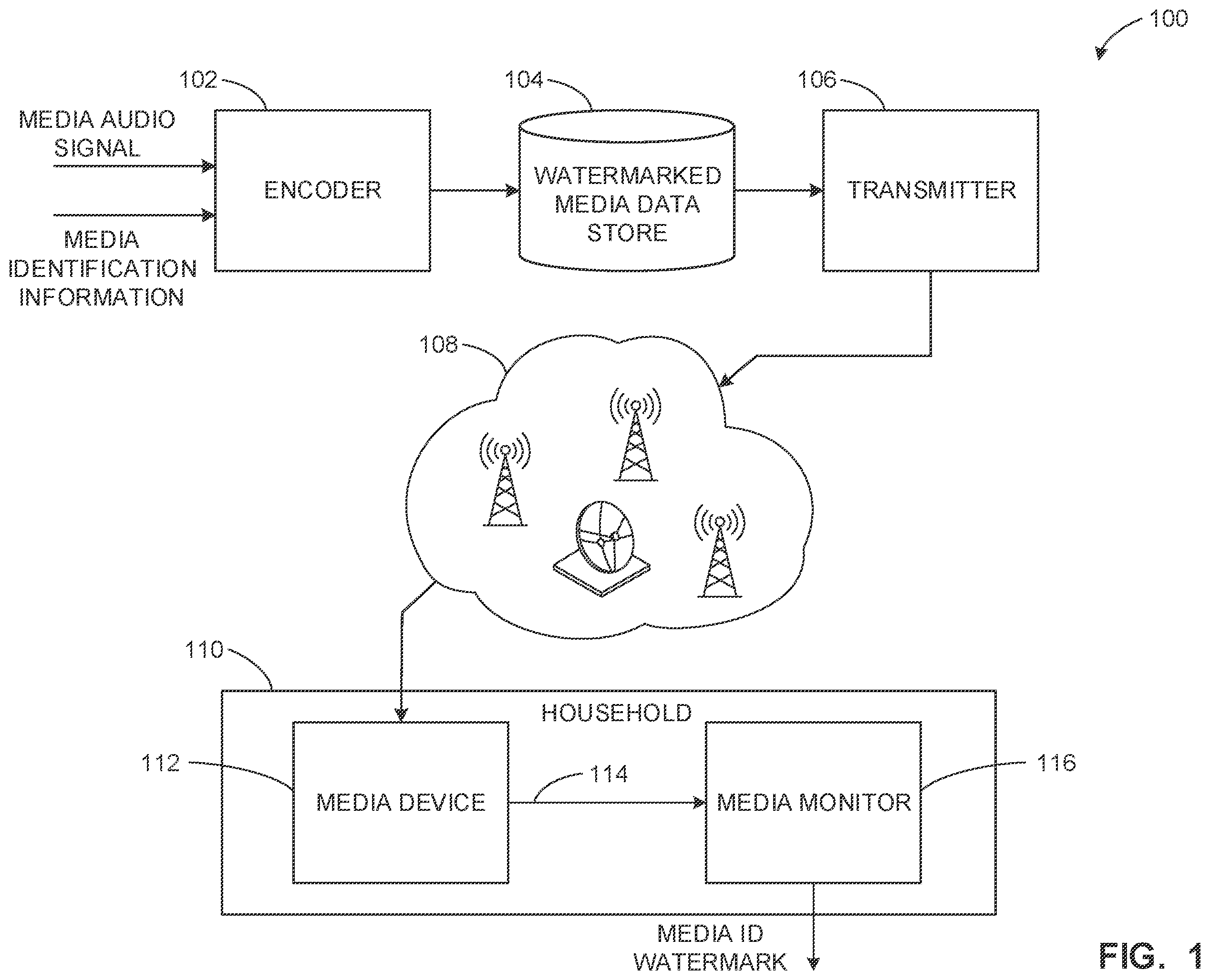 Patent US12112763 — Methods and apparatus to identify signals using a low power watermark — Figure 1