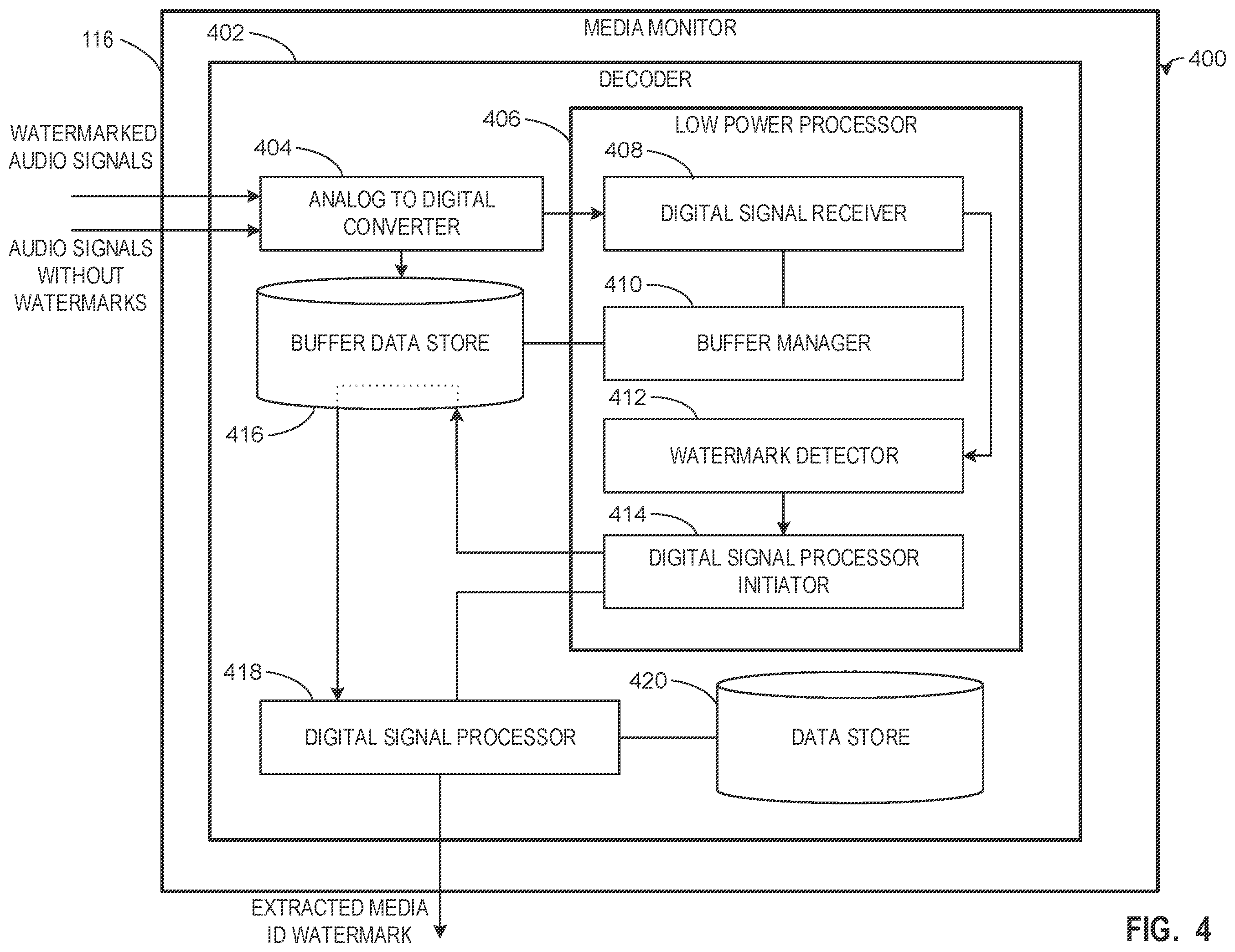 Patent US12112763 Figure 4 – Methods and apparatus to identify signals using a low power watermark