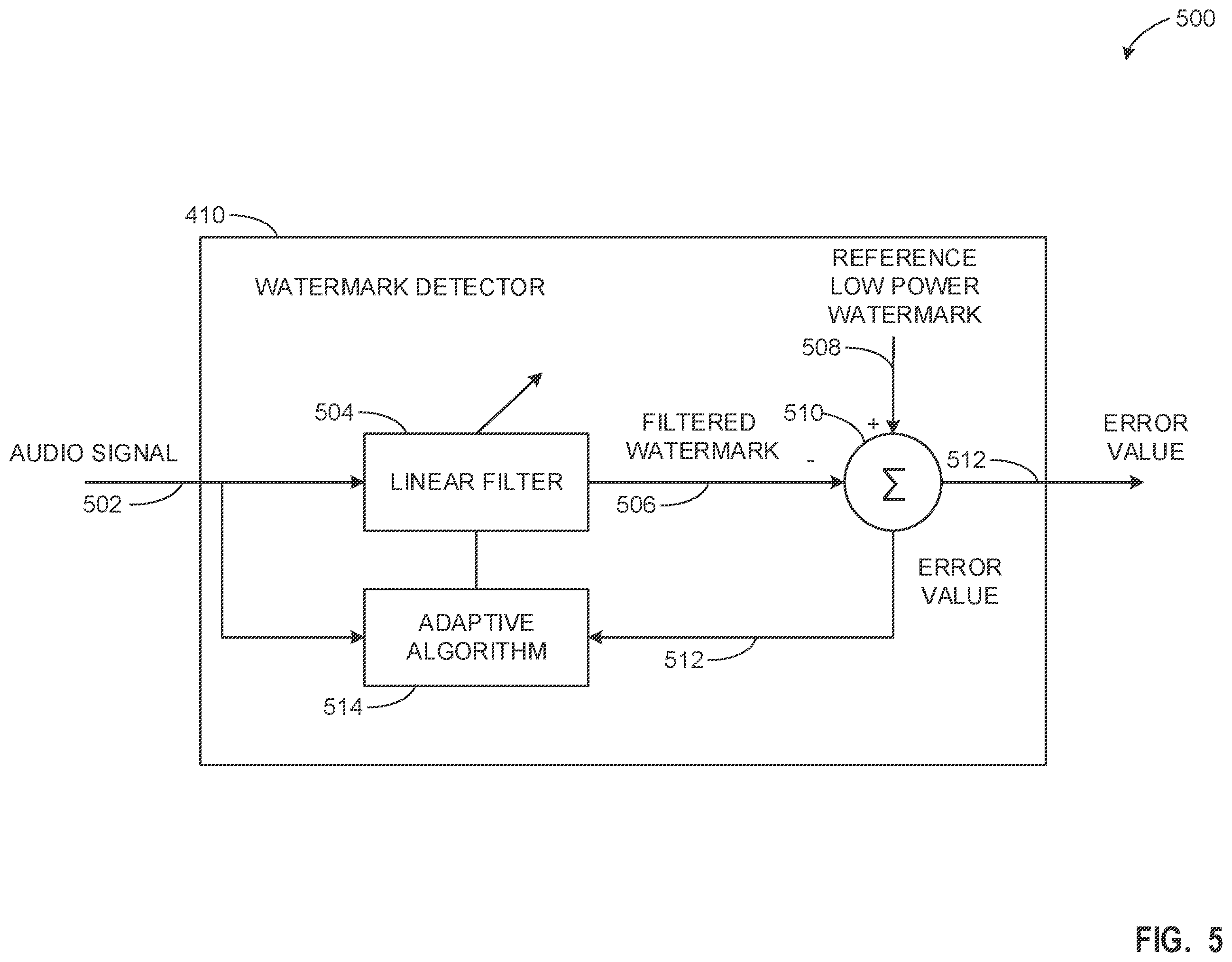 Patent US12112763 Figure 5 – Methods and apparatus to identify signals using a low power watermark