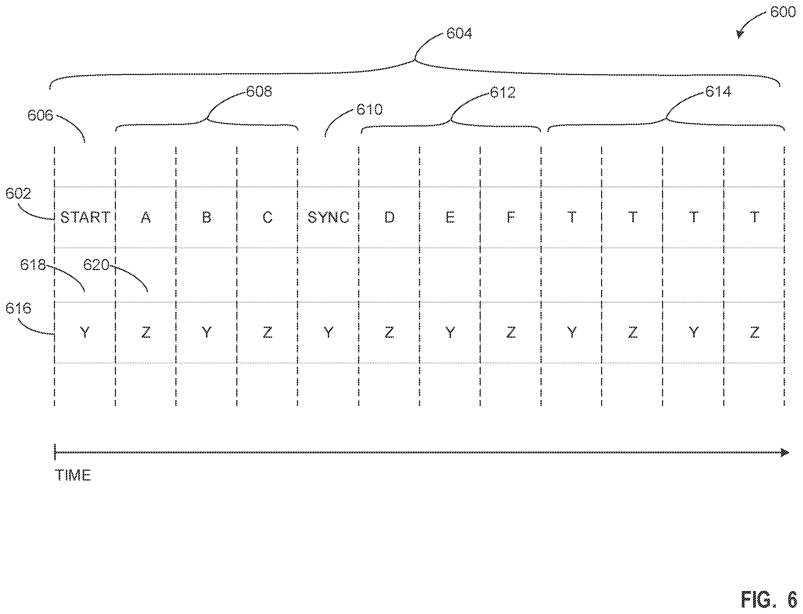 Patent US12112763 Figure 6 – Methods and apparatus to identify signals using a low power watermark