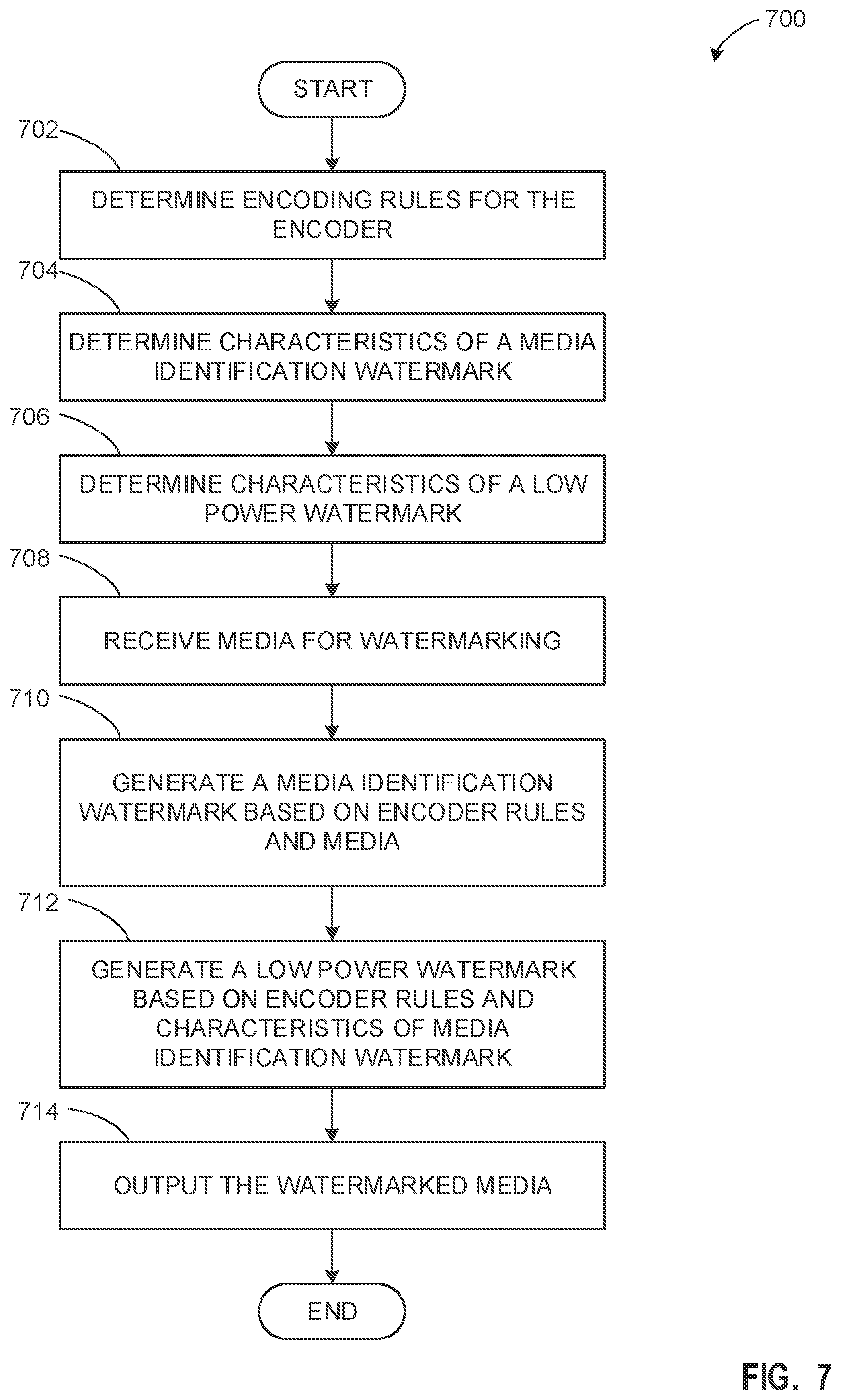 Patent US12112763 Figure 7 – Methods and apparatus to identify signals using a low power watermark