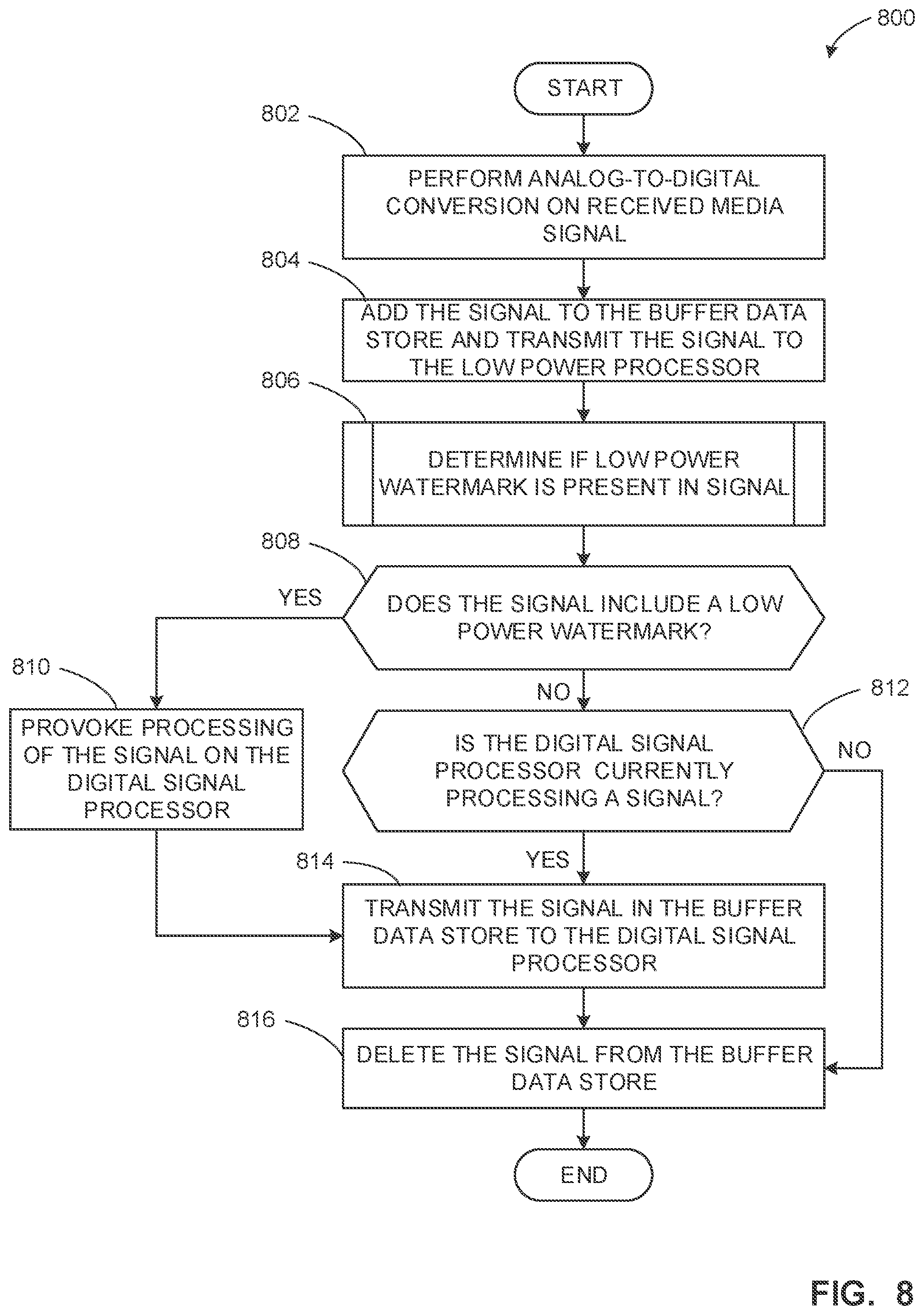 Patent US12112763 Figure 8 – Methods and apparatus to identify signals using a low power watermark