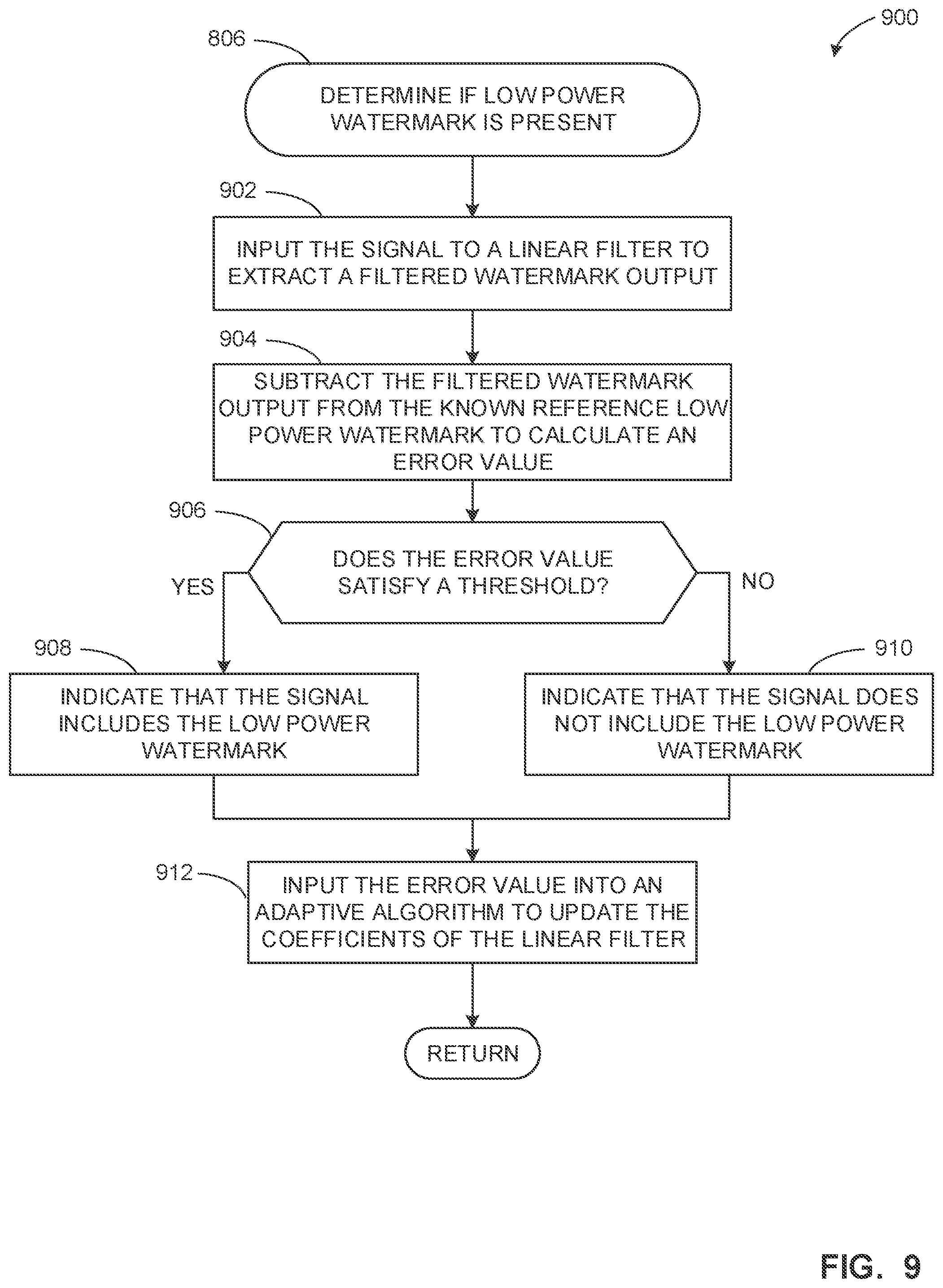 Patent US12112763 Figure 9 – Methods and apparatus to identify signals using a low power watermark